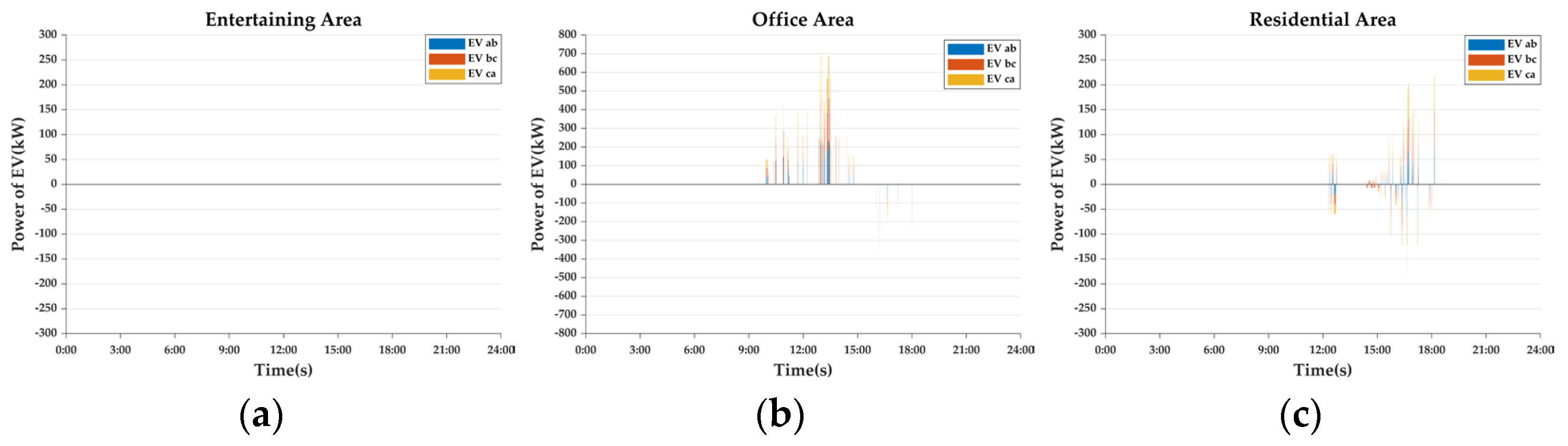 Energies 18 02093 g027