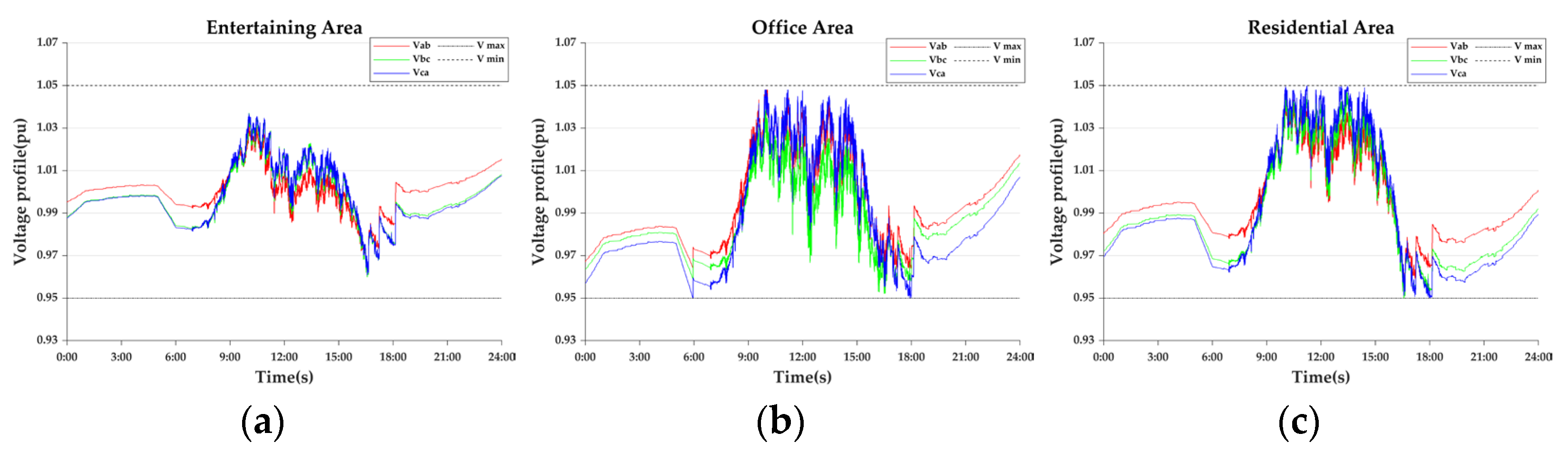 Energies 18 02093 g028