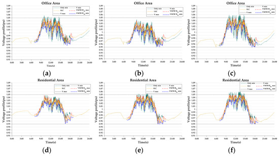 Energies 18 02093 g0a1