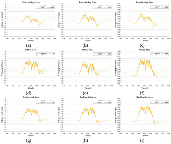 Energies 18 02093 g0a2