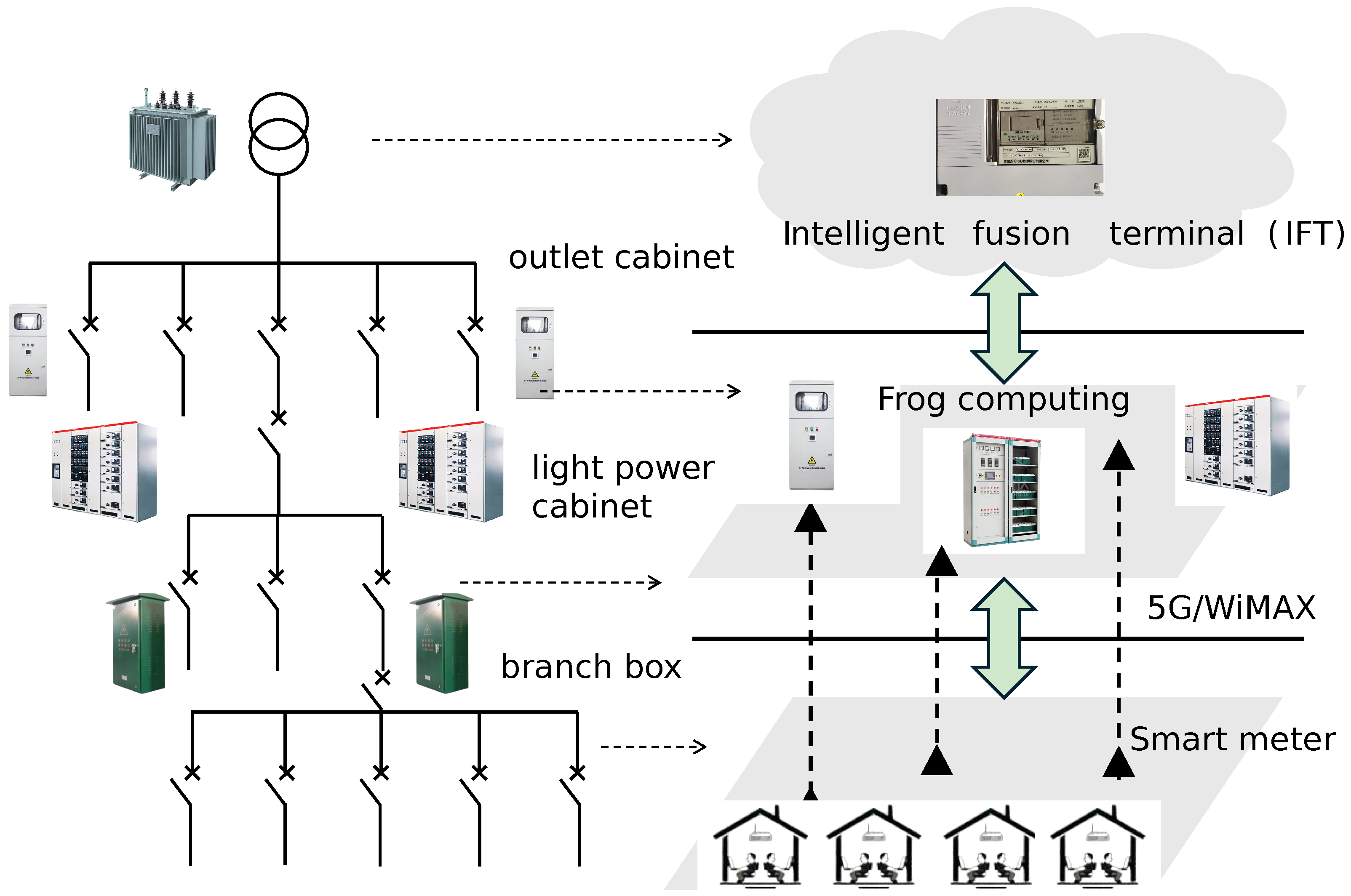 Energies 18 02096 g001