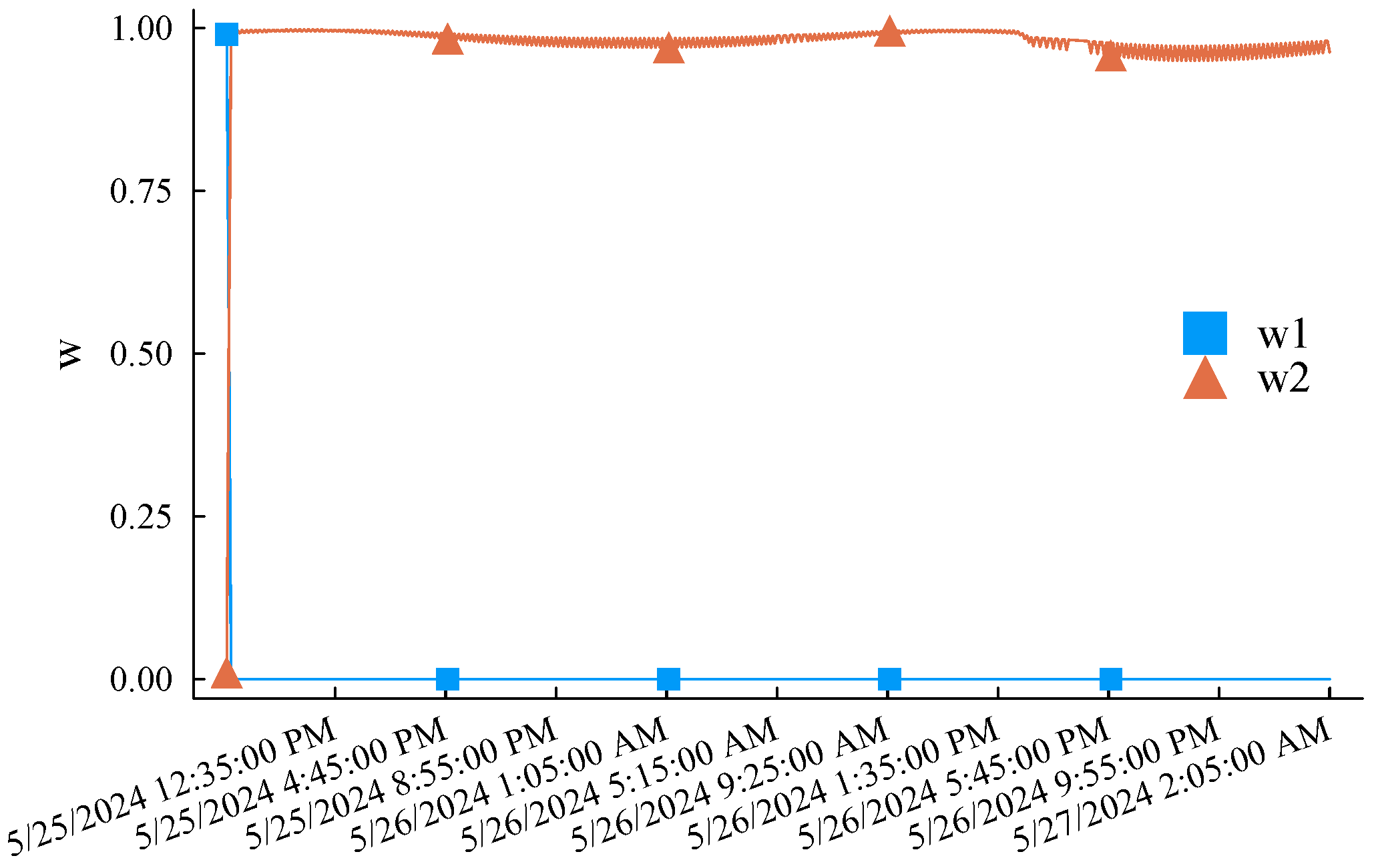 Energies 18 02096 g008