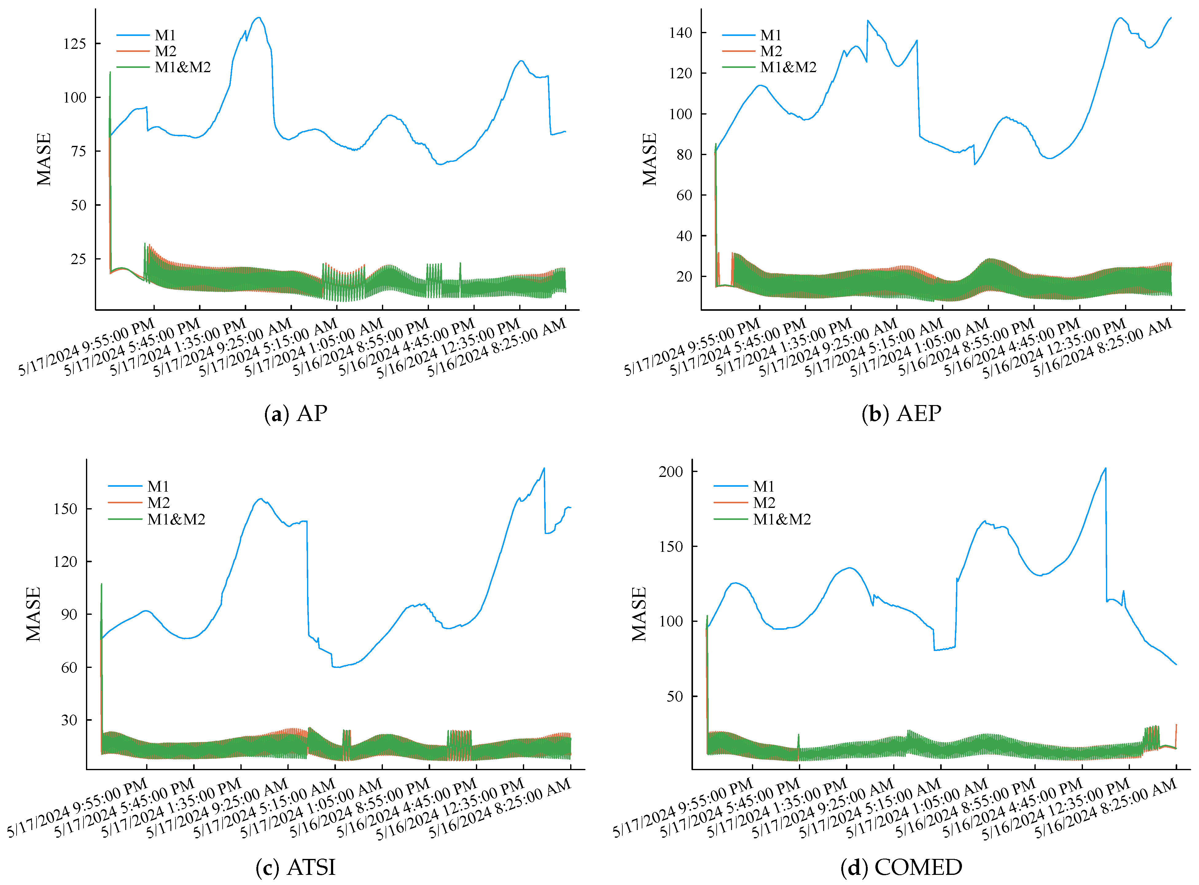 Energies 18 02096 g009a
