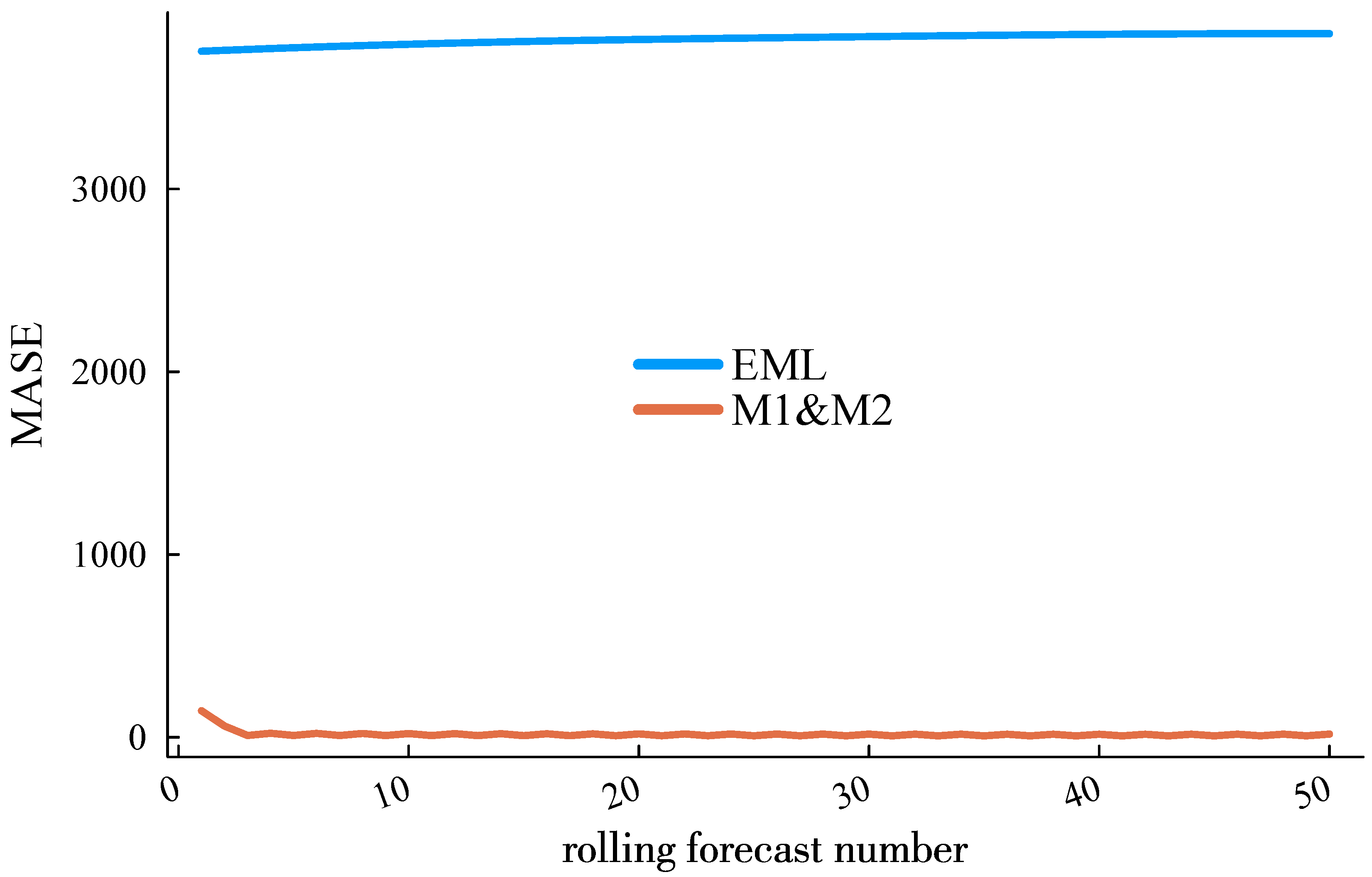Energies 18 02096 g011