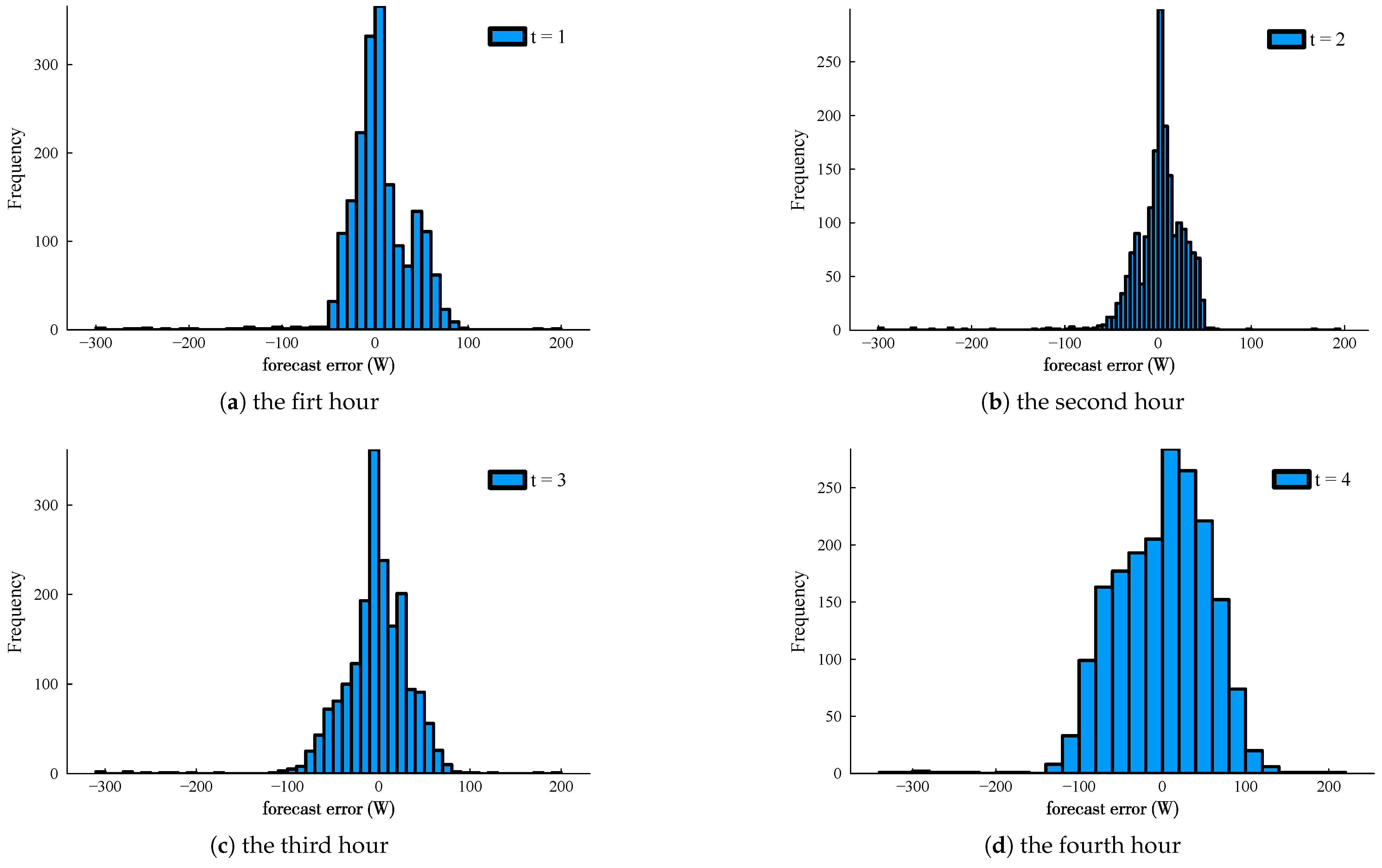 Energies 18 02096 g012