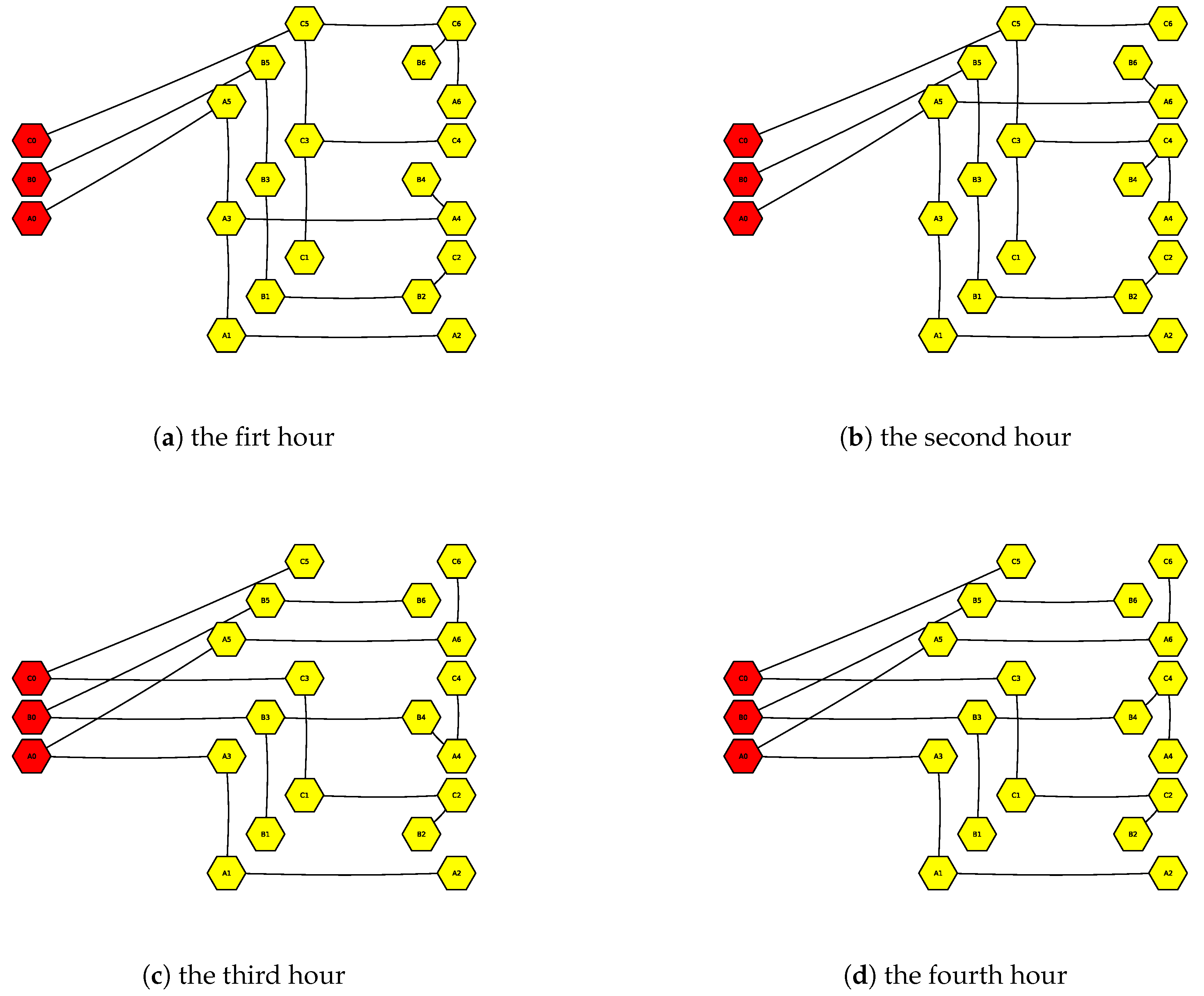 Energies 18 02096 g013