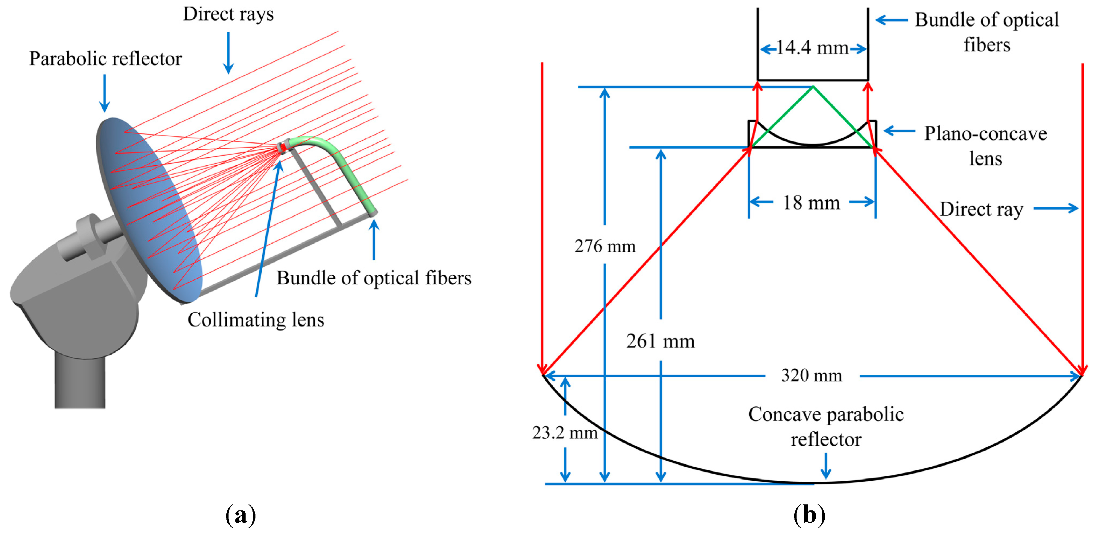 Energies 18 02097 g004