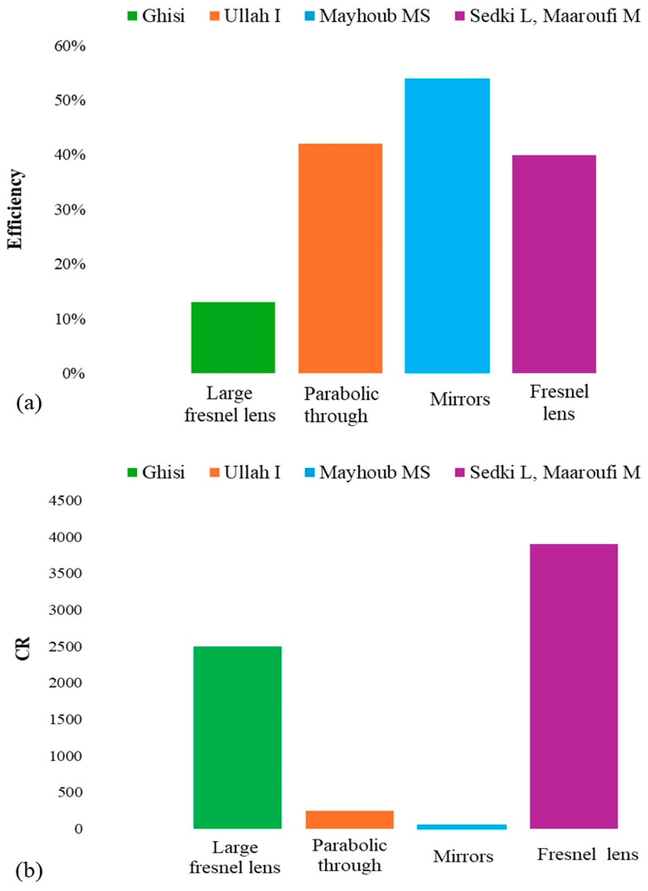 Energies 18 02097 g008
