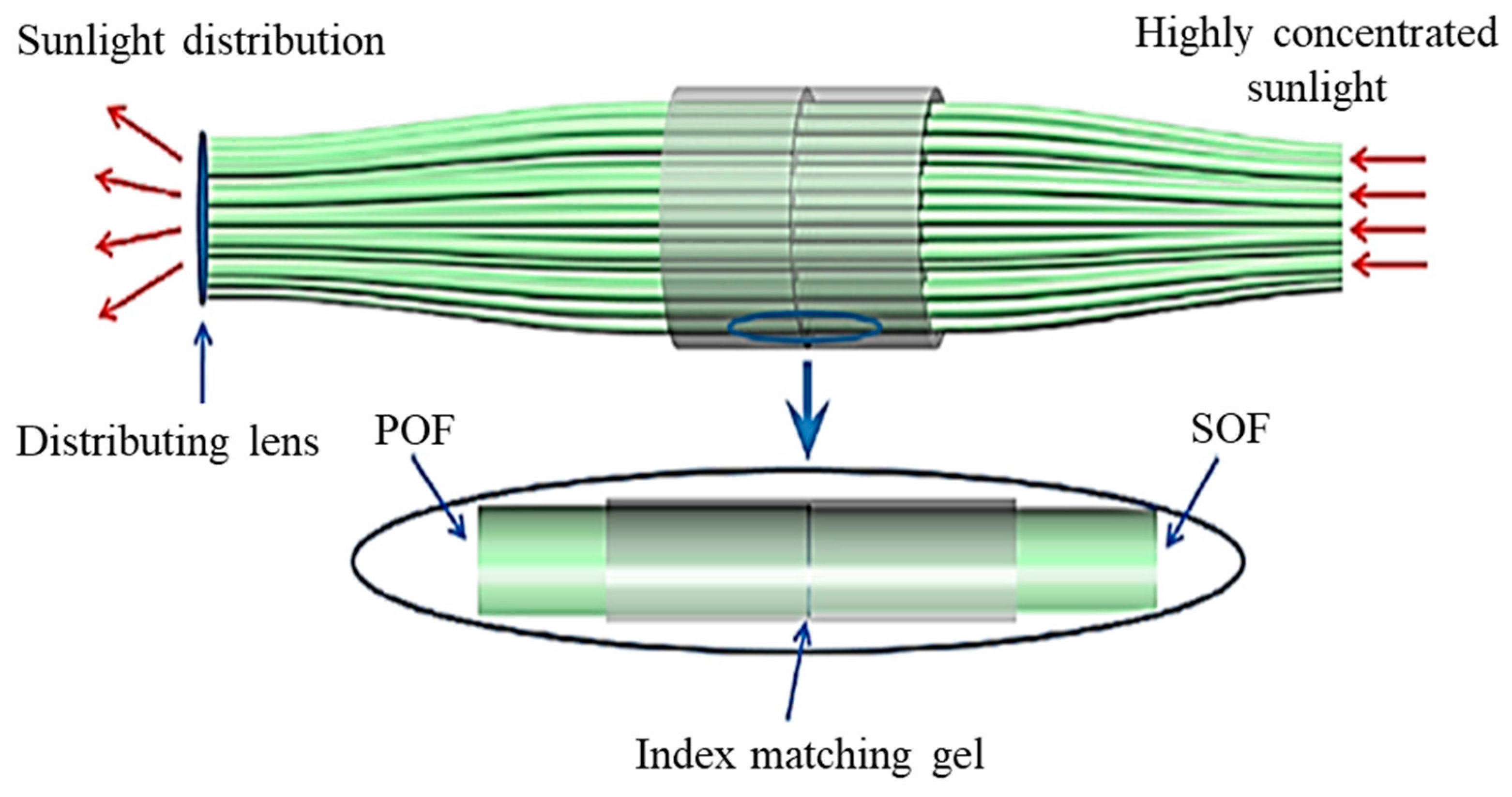 Energies 18 02097 g014