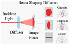 Energies 18 02097 i003