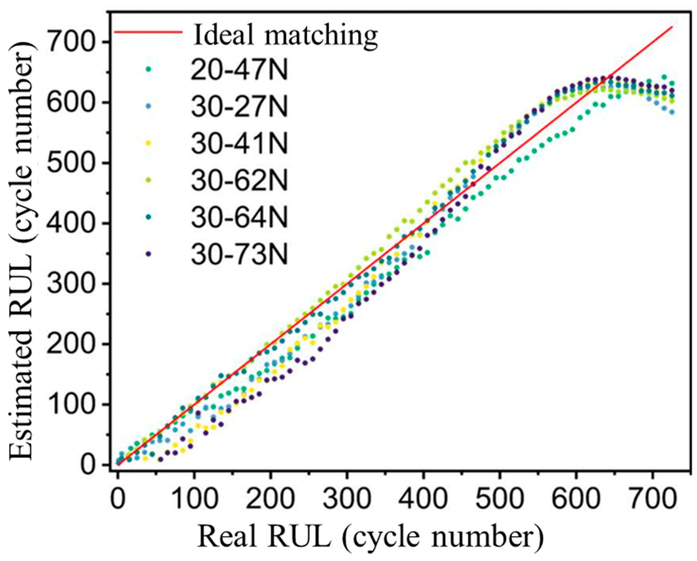 Energies 18 02105 g008