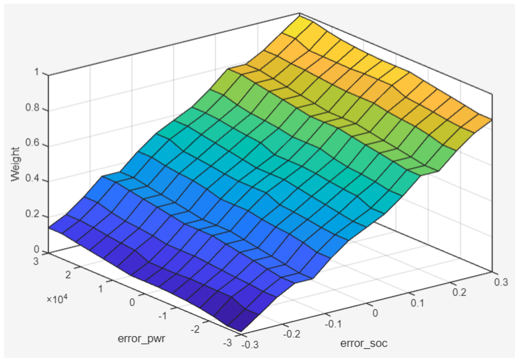 Energies 18 02107 g005