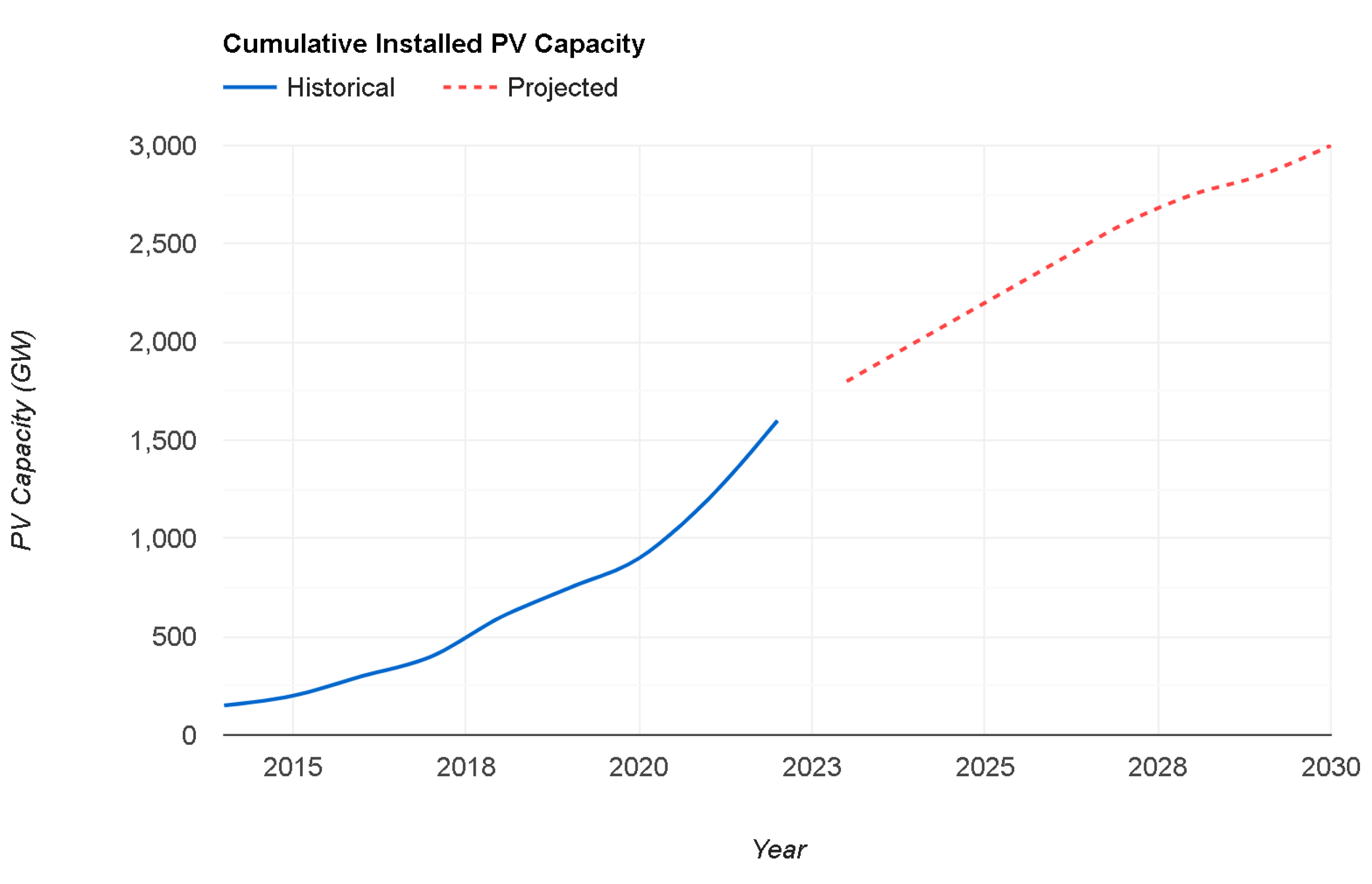 Energies 18 02108 g001