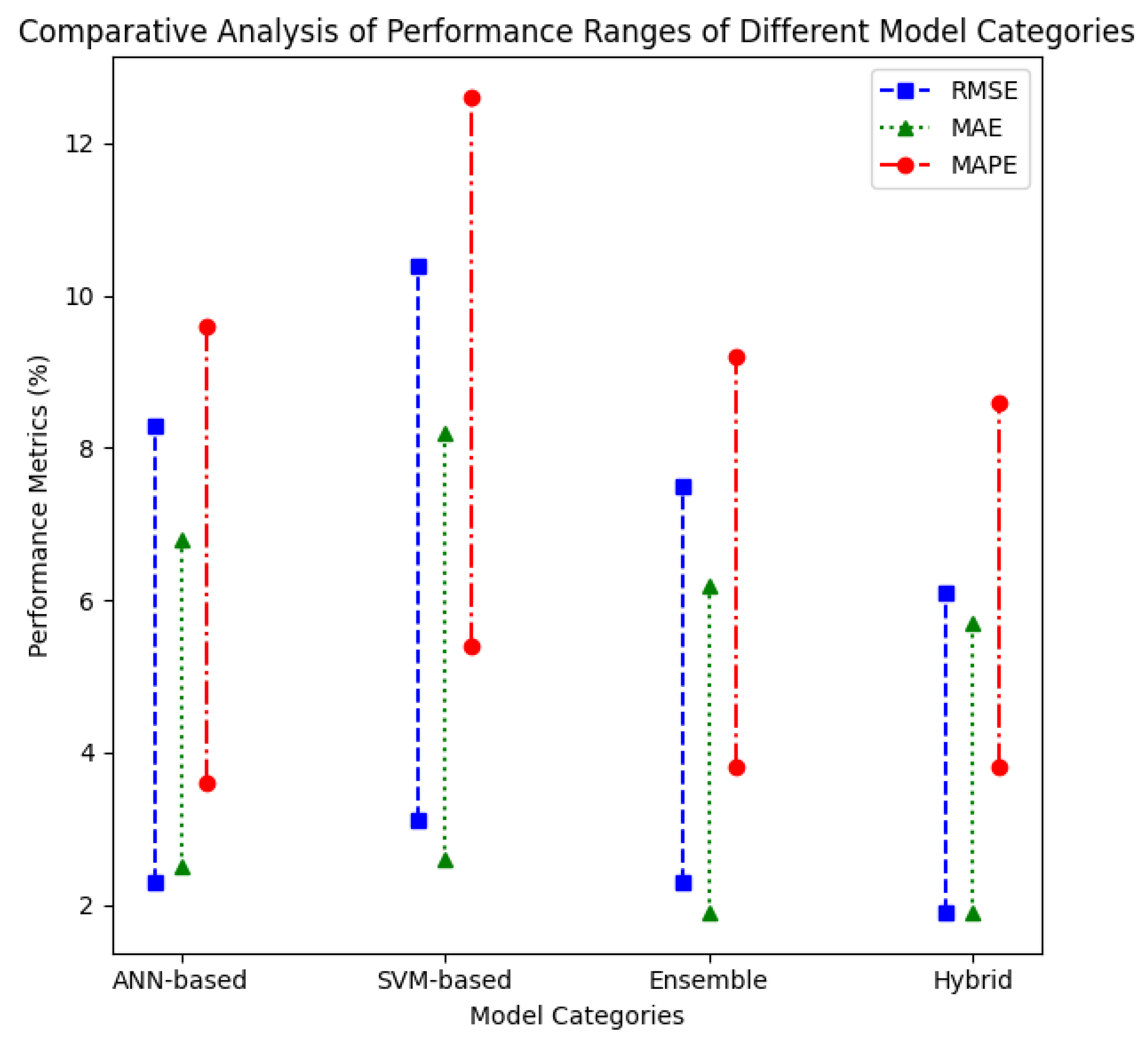 Energies 18 02108 g003