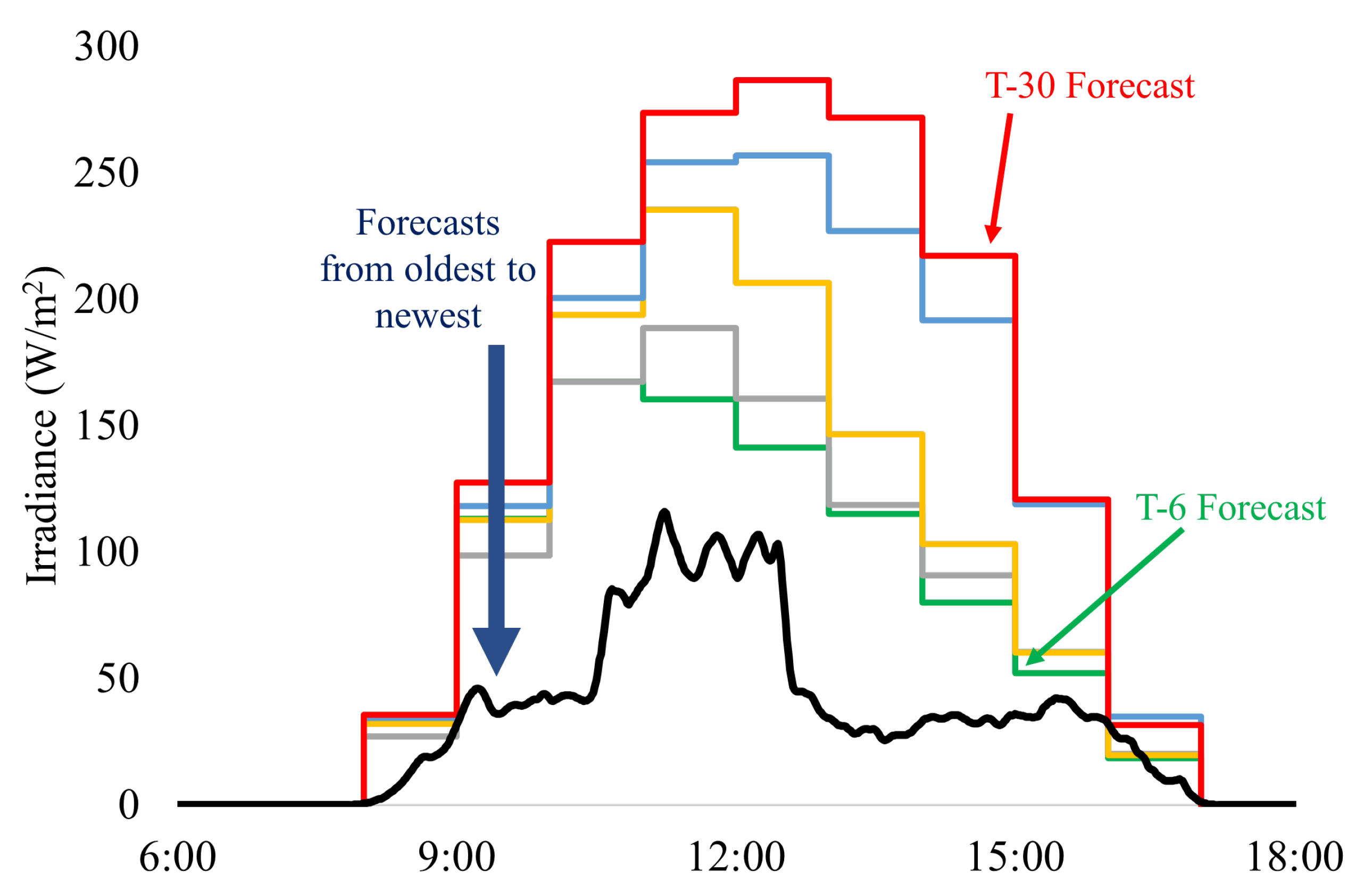 Energies 18 02108 g004