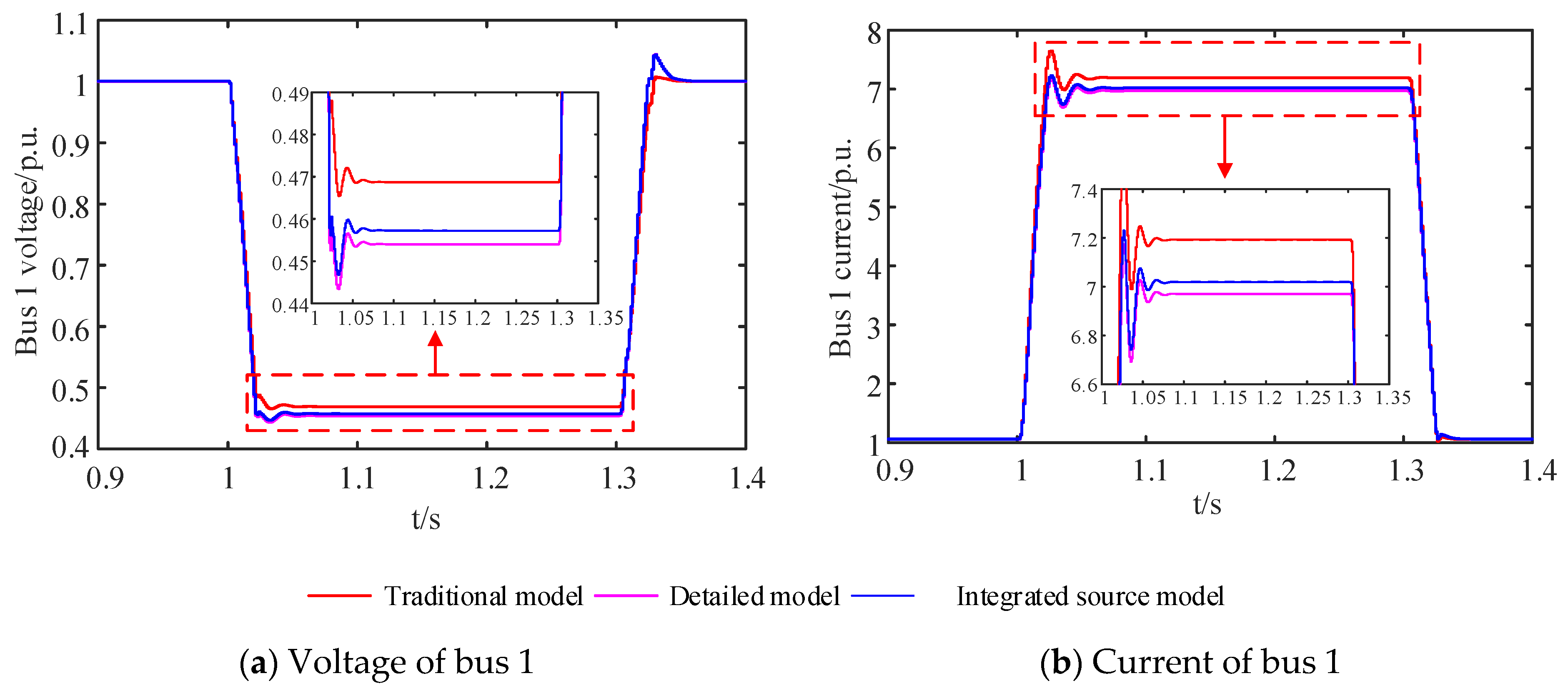 Energies 18 02111 g011