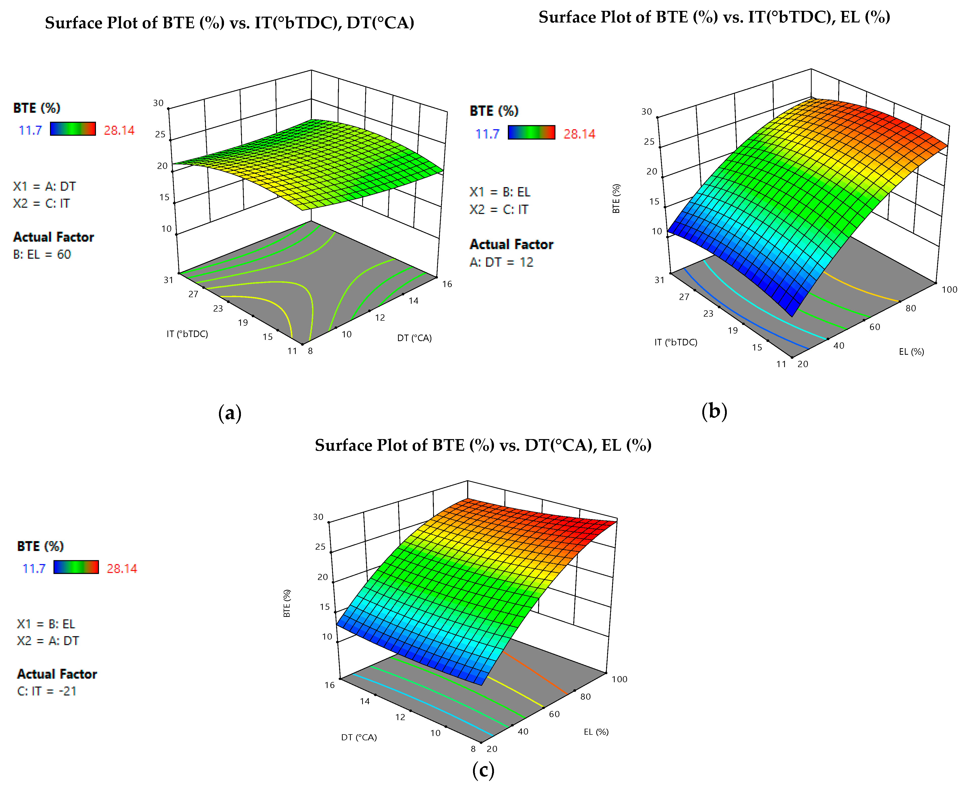 Energies 18 02115 g006