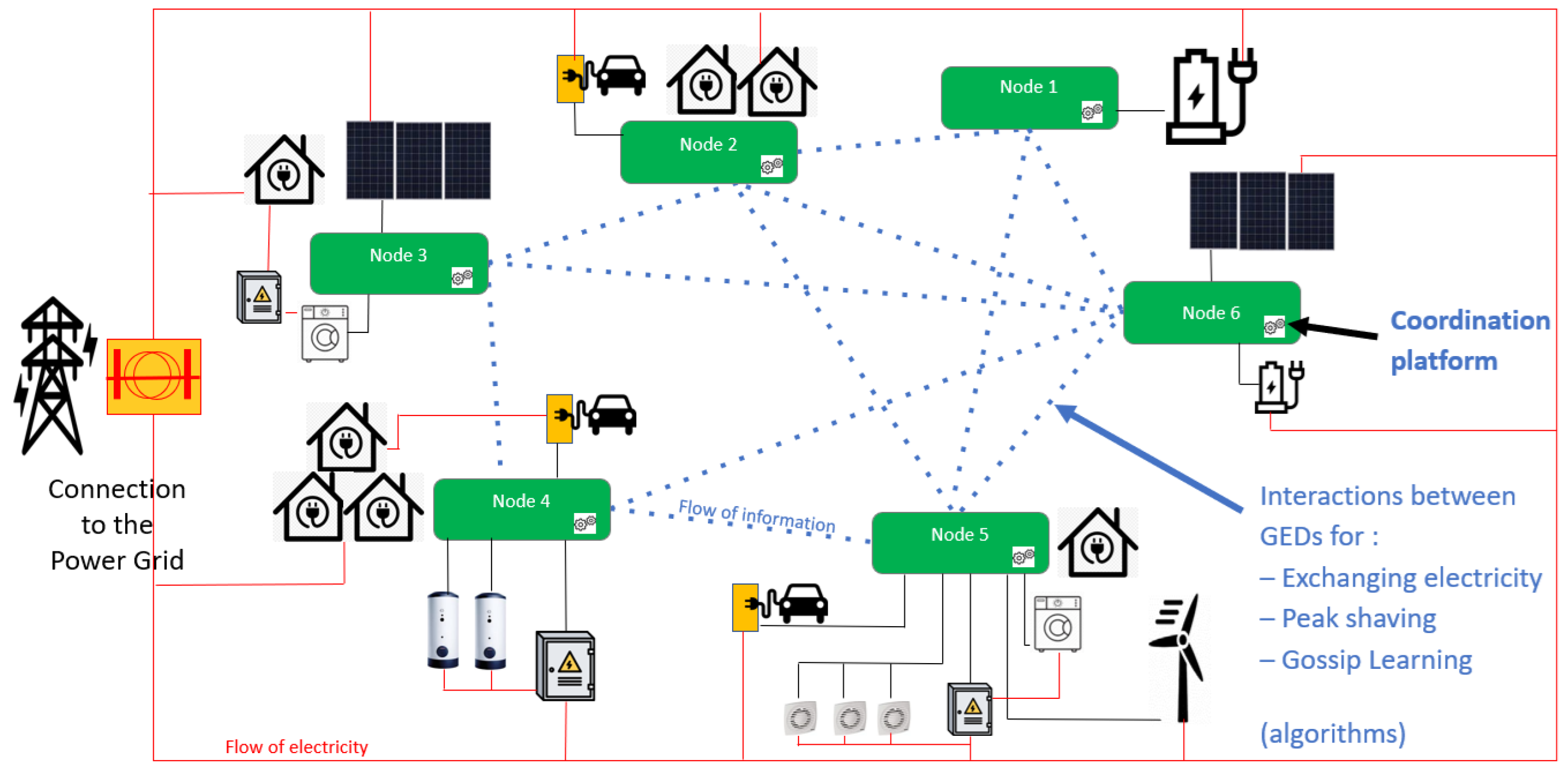 Energies 18 02116 g003