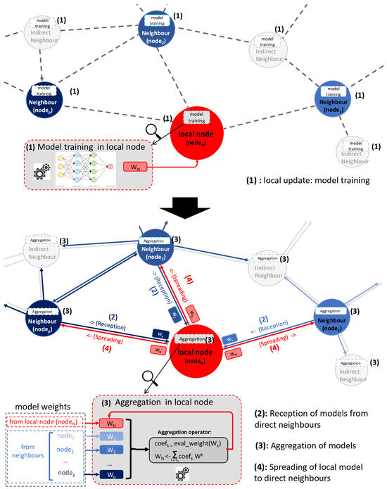 Energies 18 02116 g004
