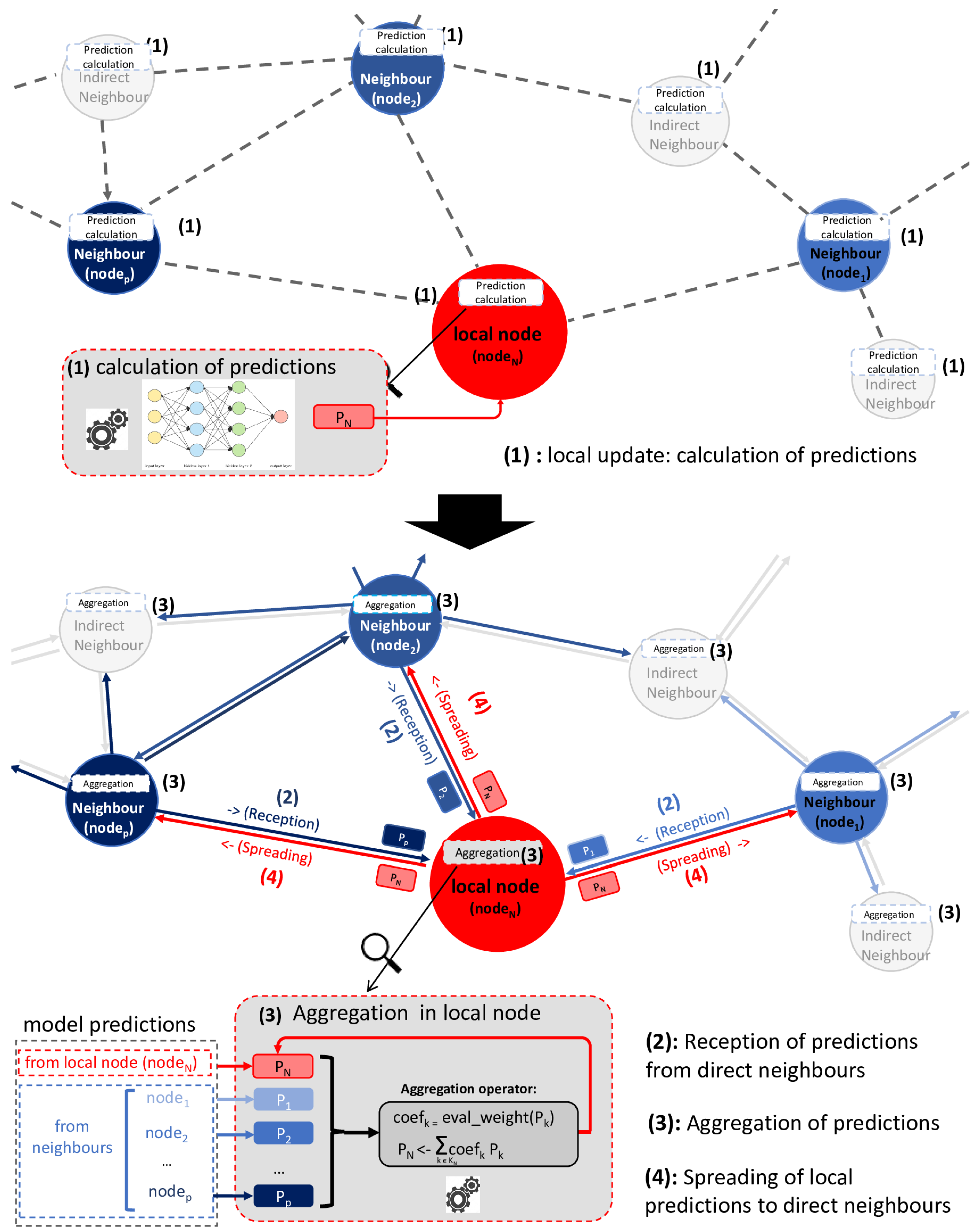 Energies 18 02116 g005