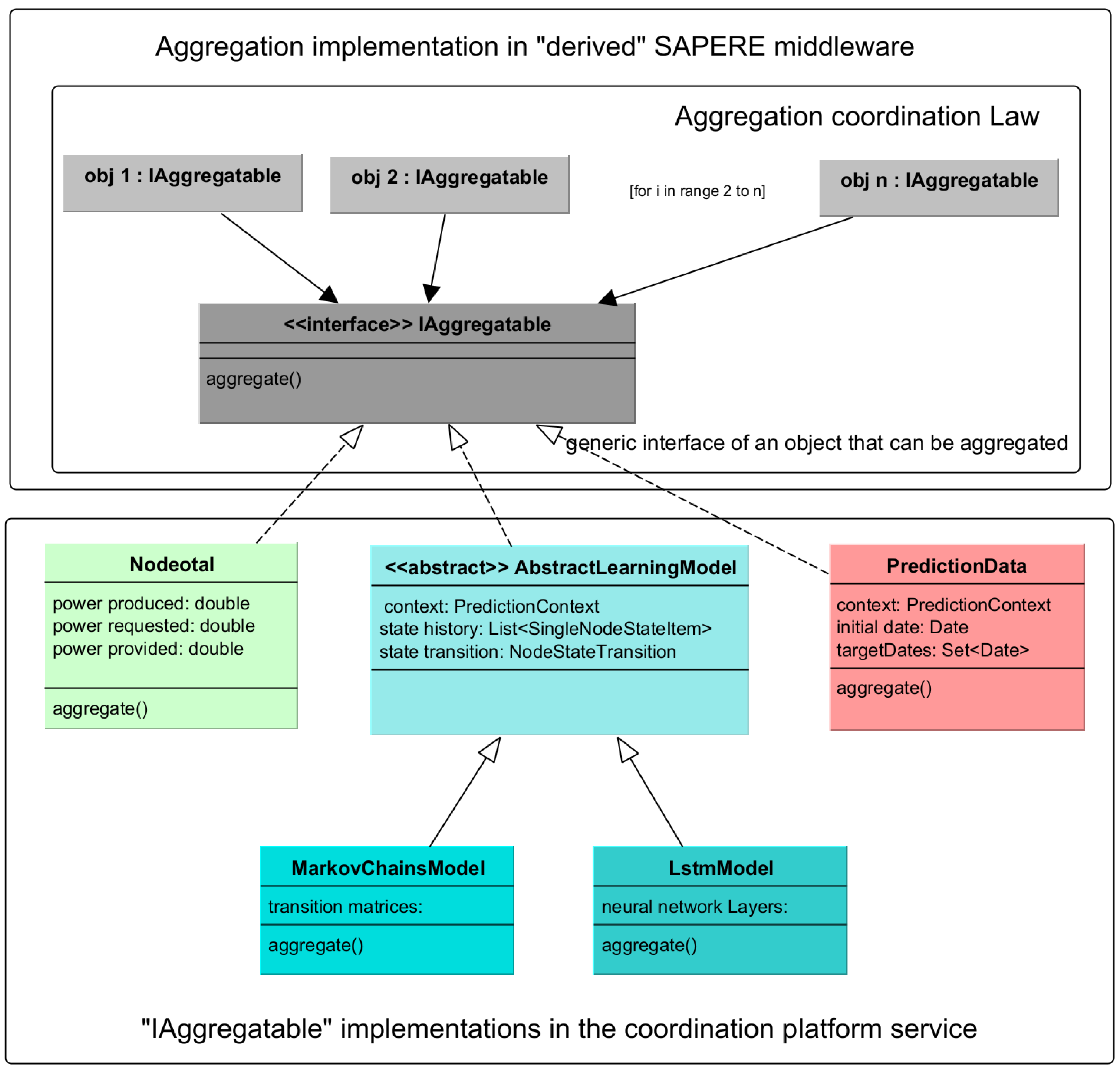 Energies 18 02116 g006