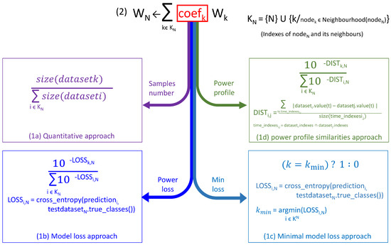 Energies 18 02116 g009
