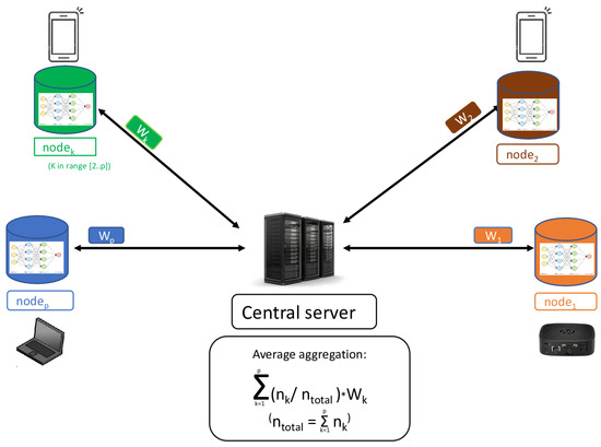 Energies 18 02116 g0a1