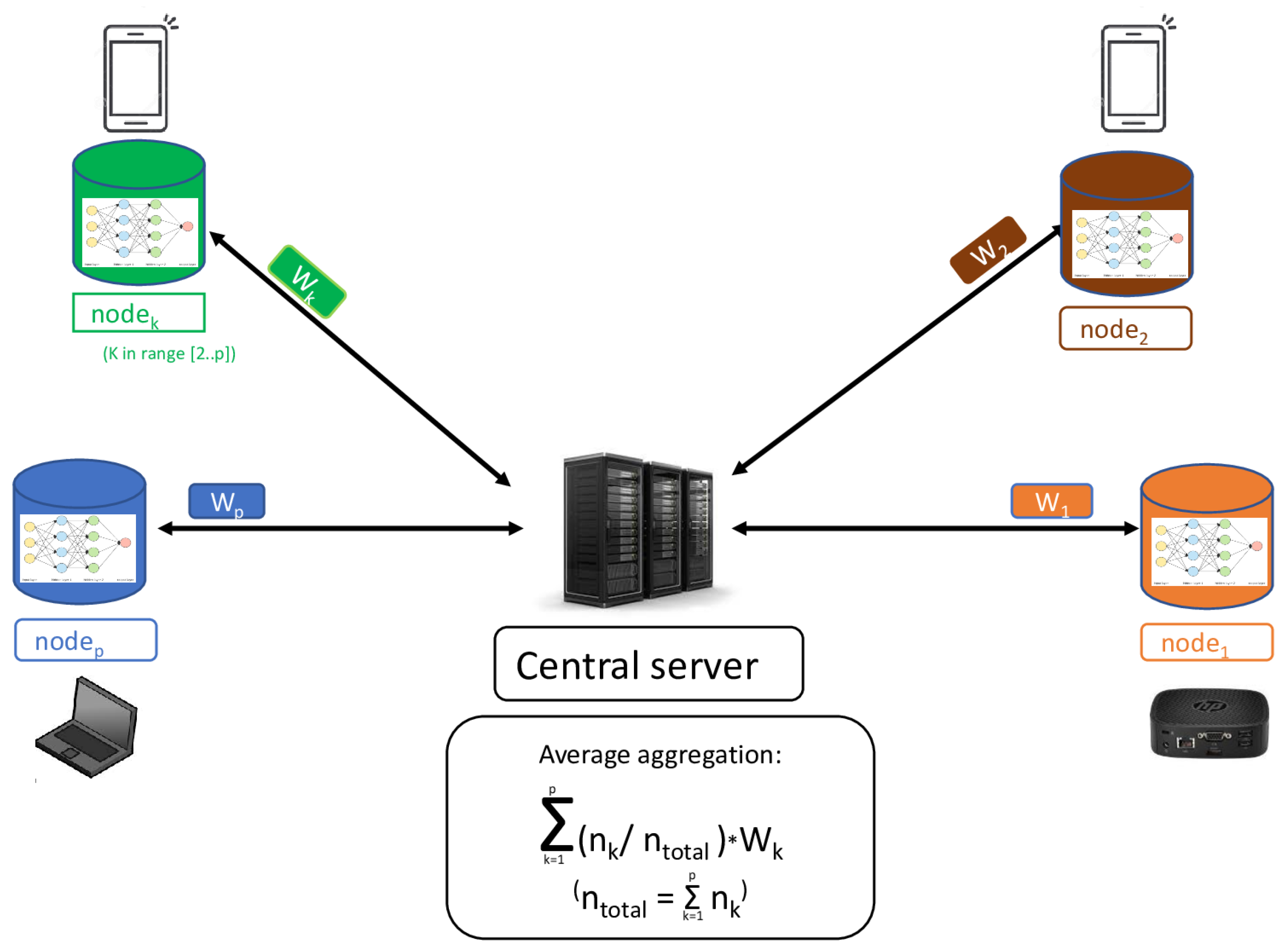 Energies 18 02116 g0a1