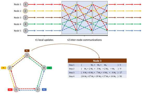 Energies 18 02116 g0a2