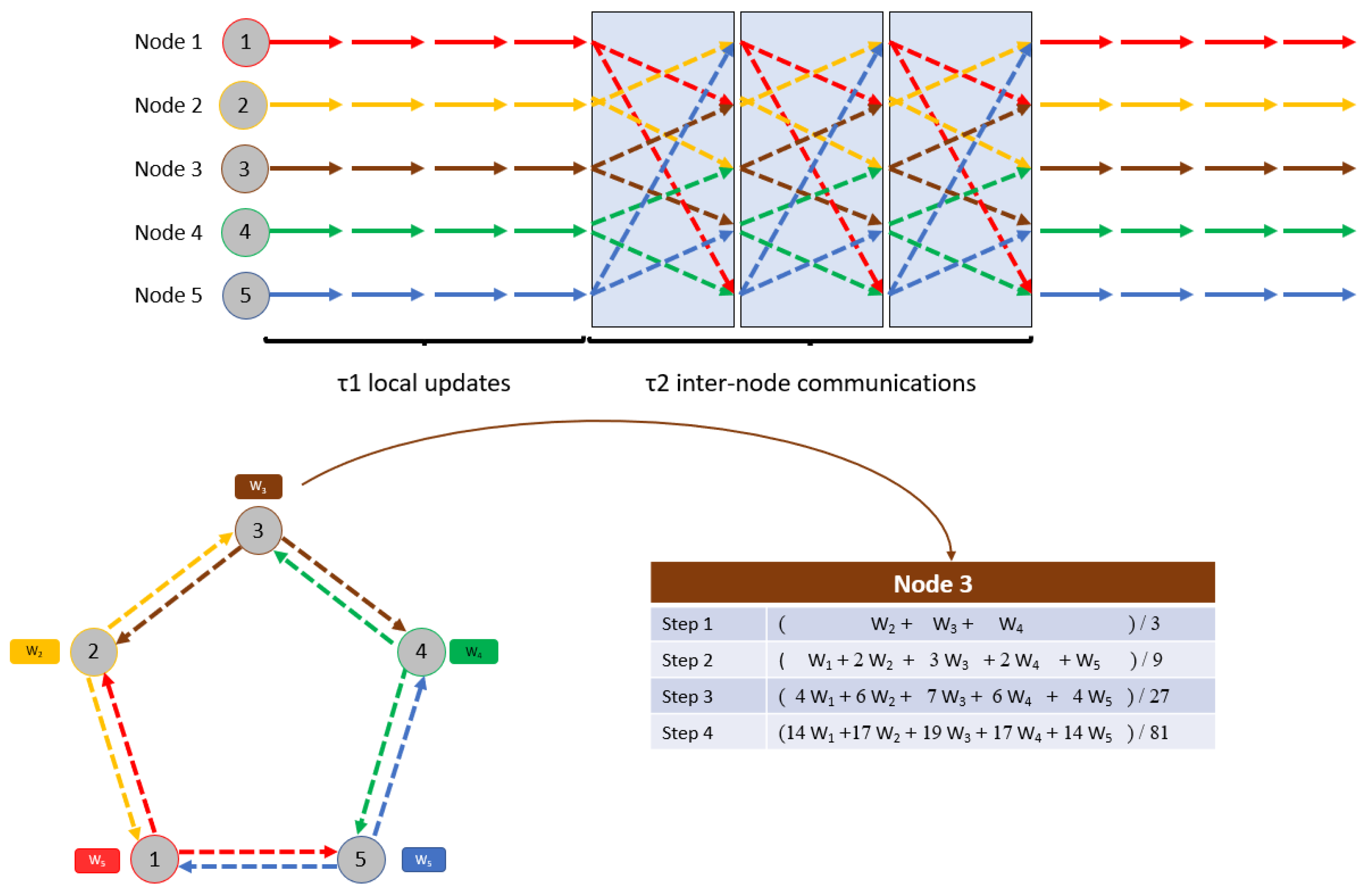 Energies 18 02116 g0a2