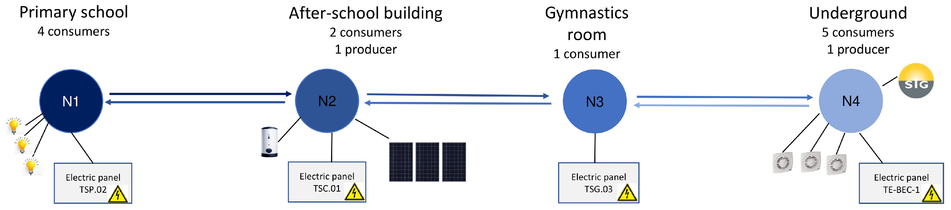 Energies 18 02116 g0a4