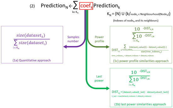 Energies 18 02116 g0a8