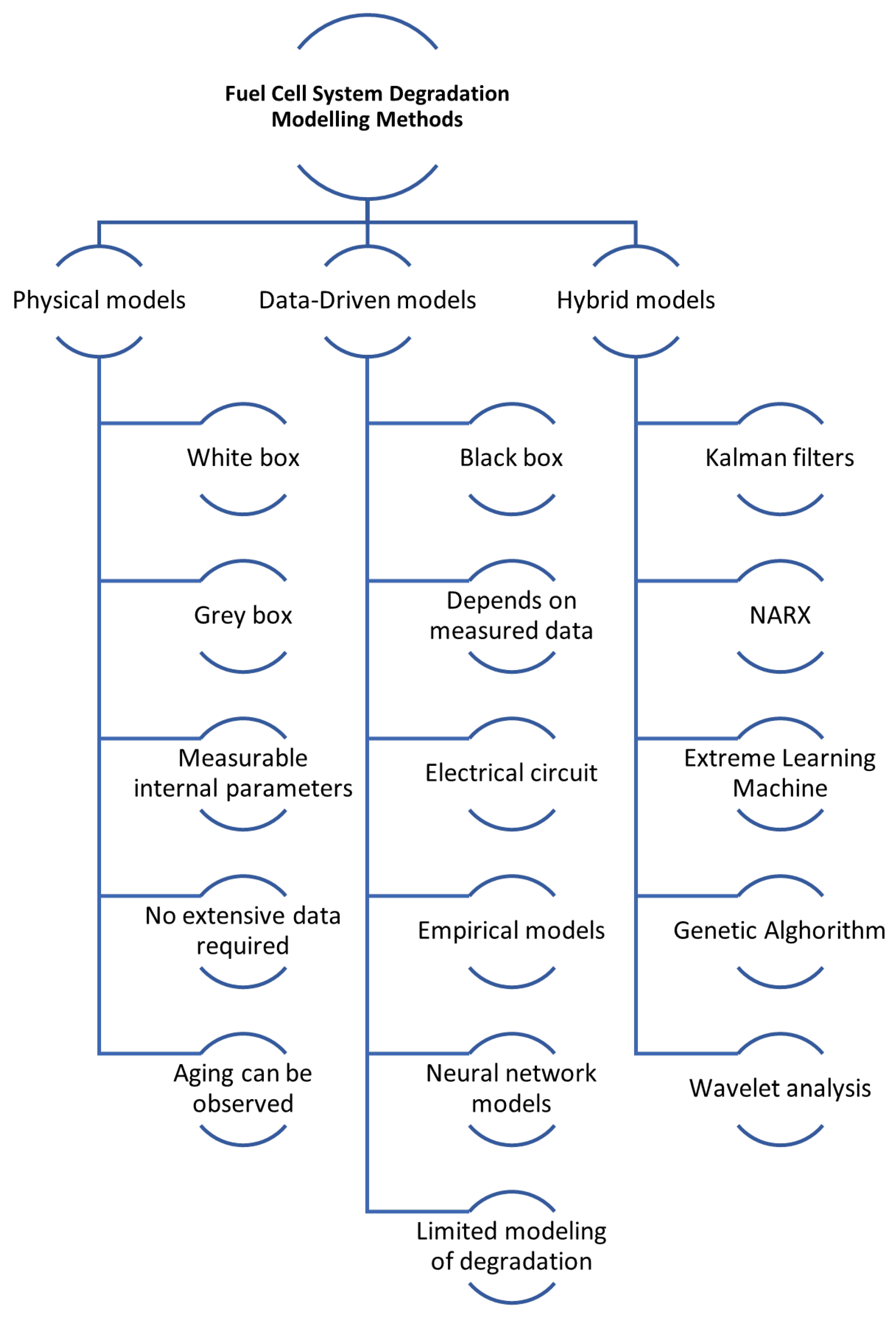 Energies 18 02117 g006