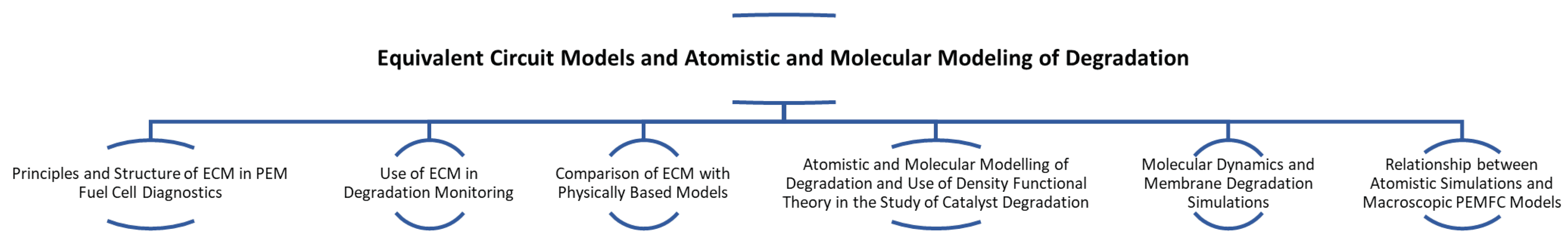 Energies 18 02117 g007