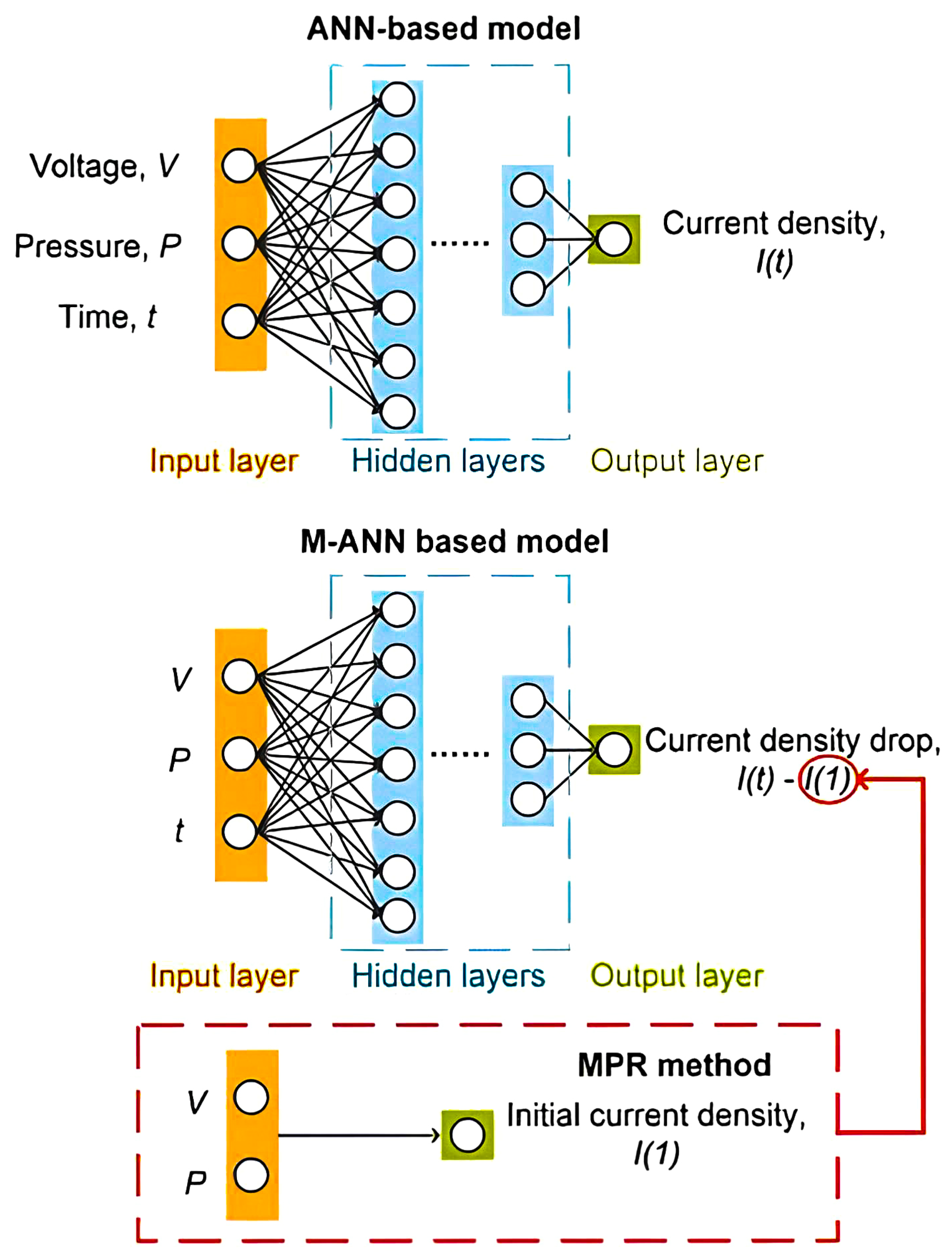 Energies 18 02117 g009