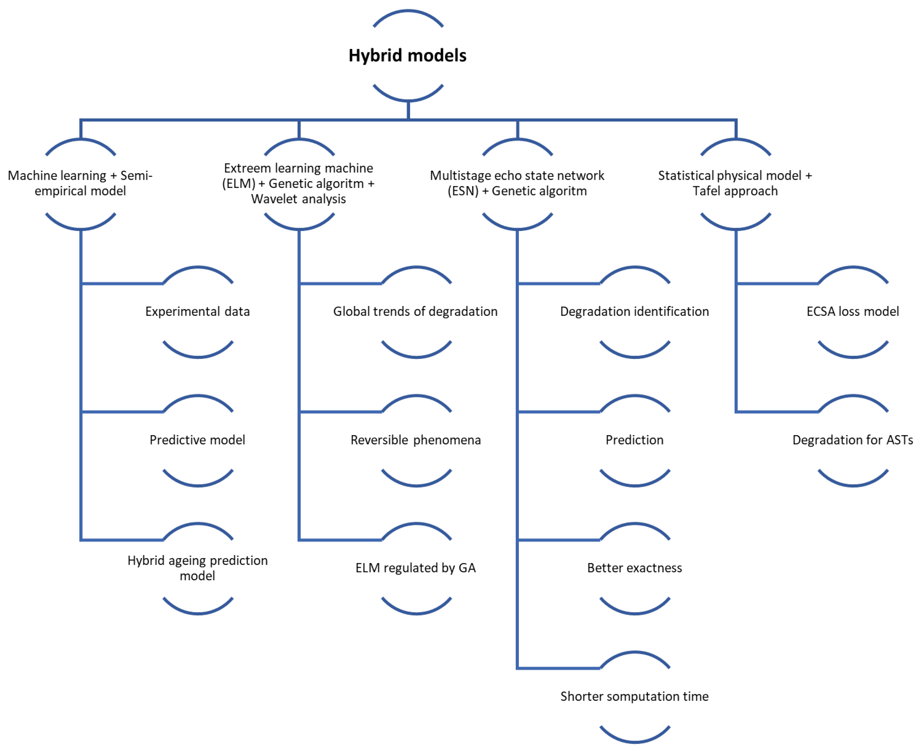 Energies 18 02117 g010