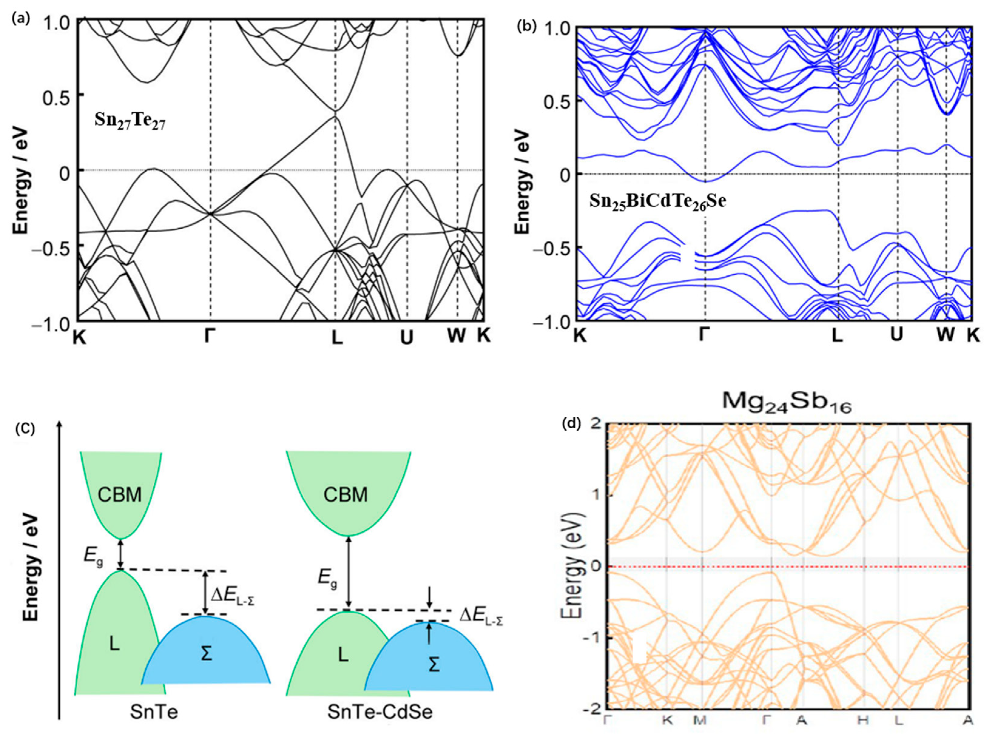 Energies 18 02122 g004a