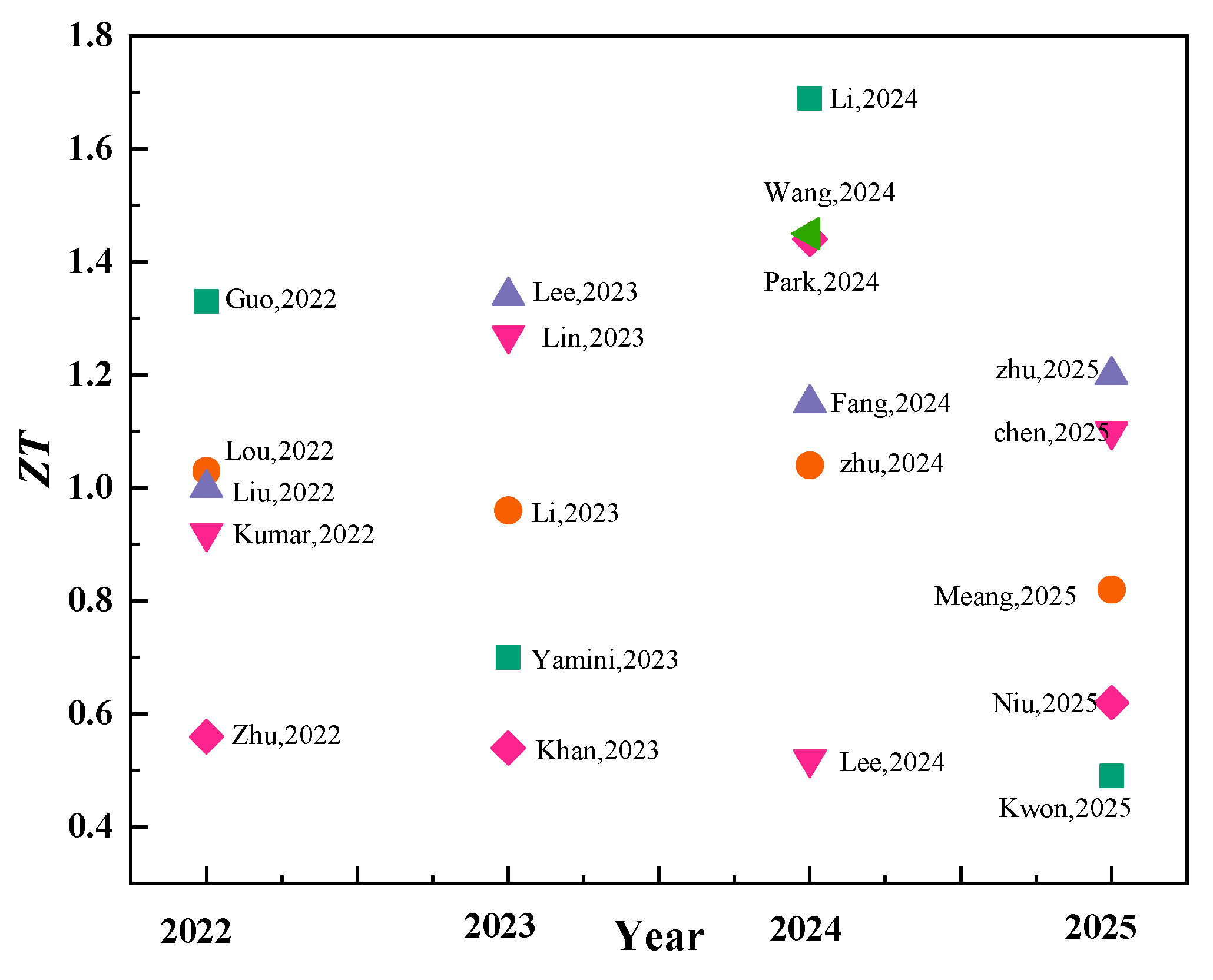 Energies 18 02122 g006