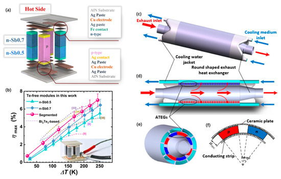 Energies 18 02122 g009