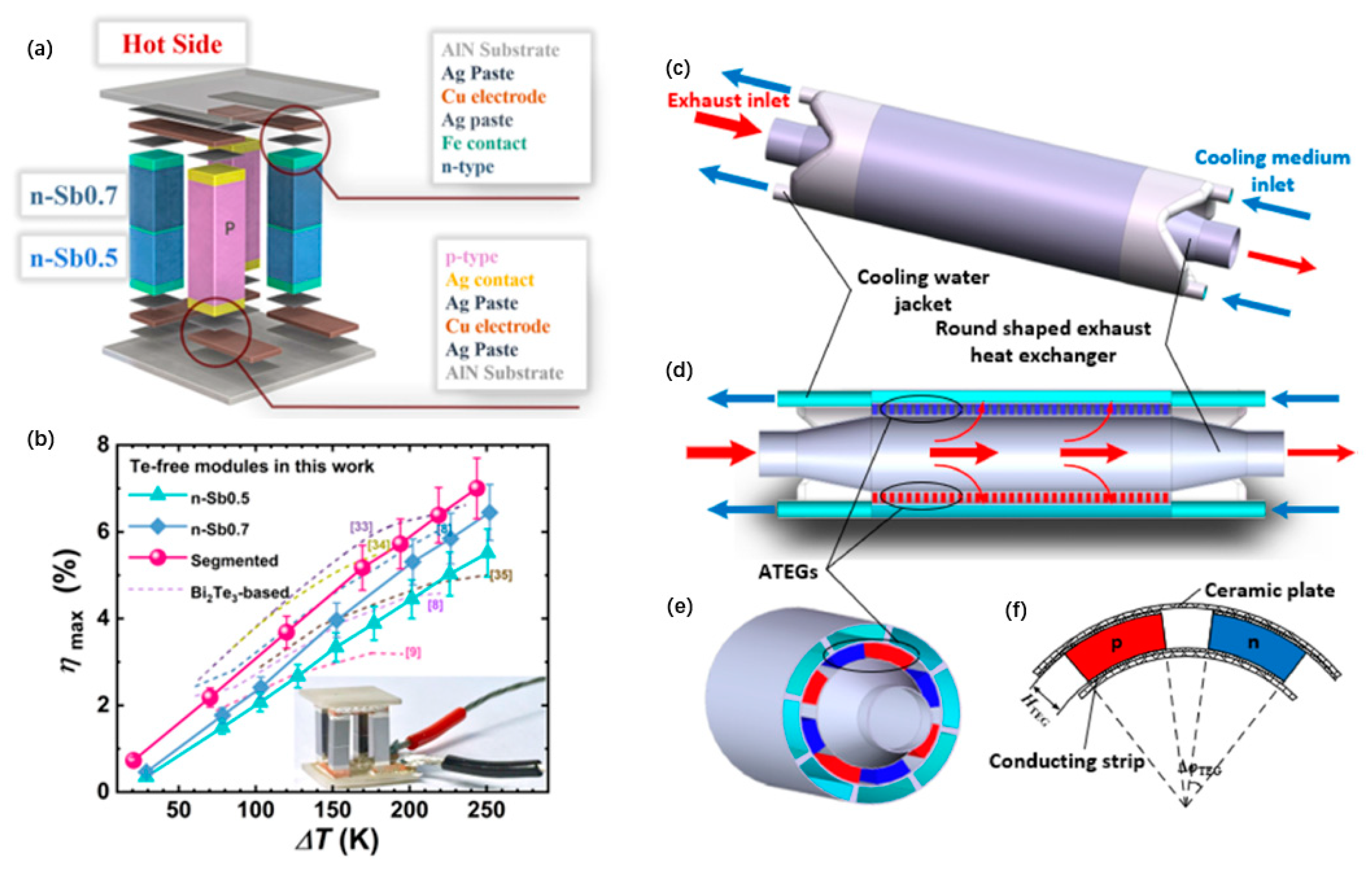 Energies 18 02122 g009