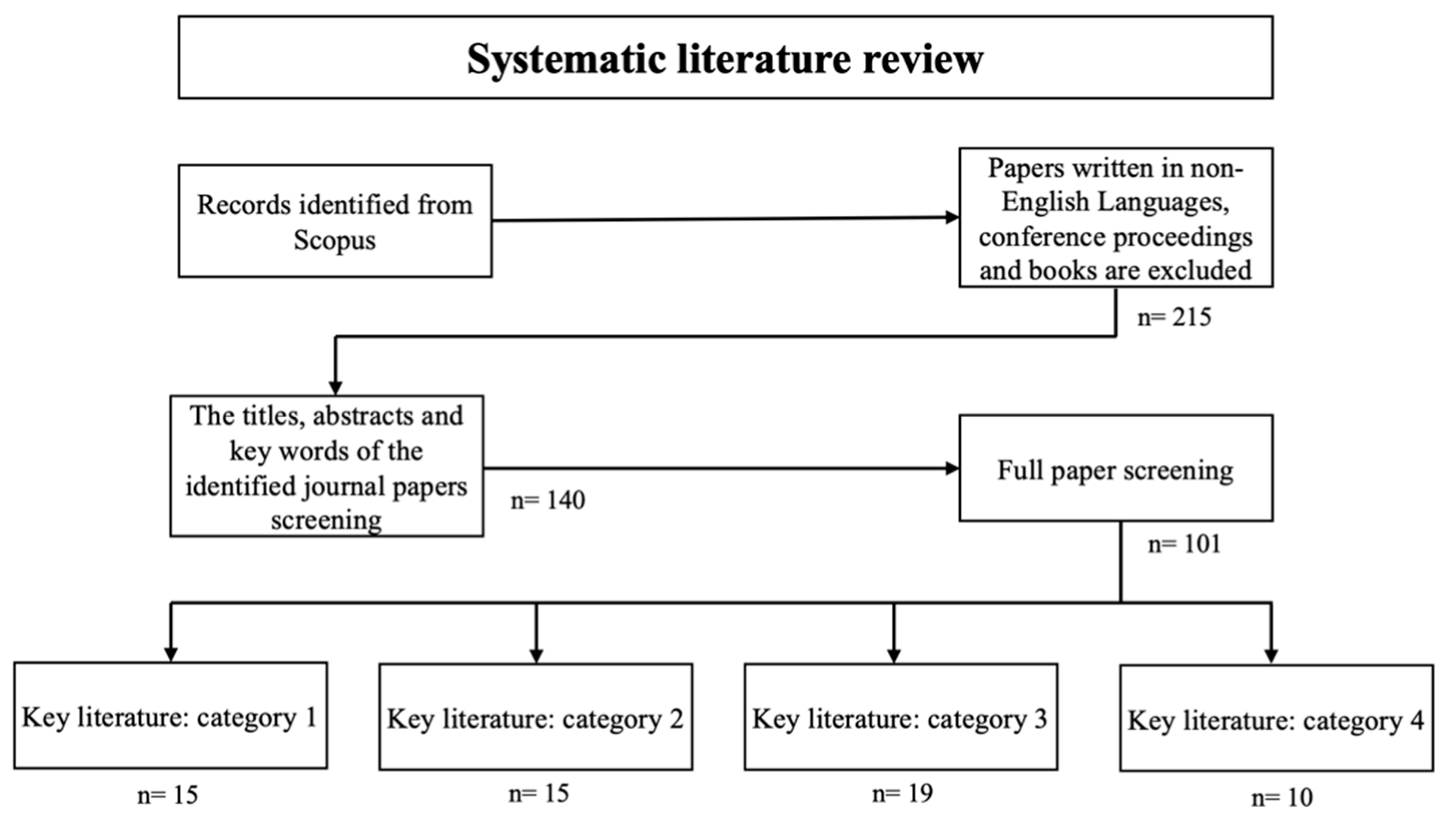Energies 18 02125 g001