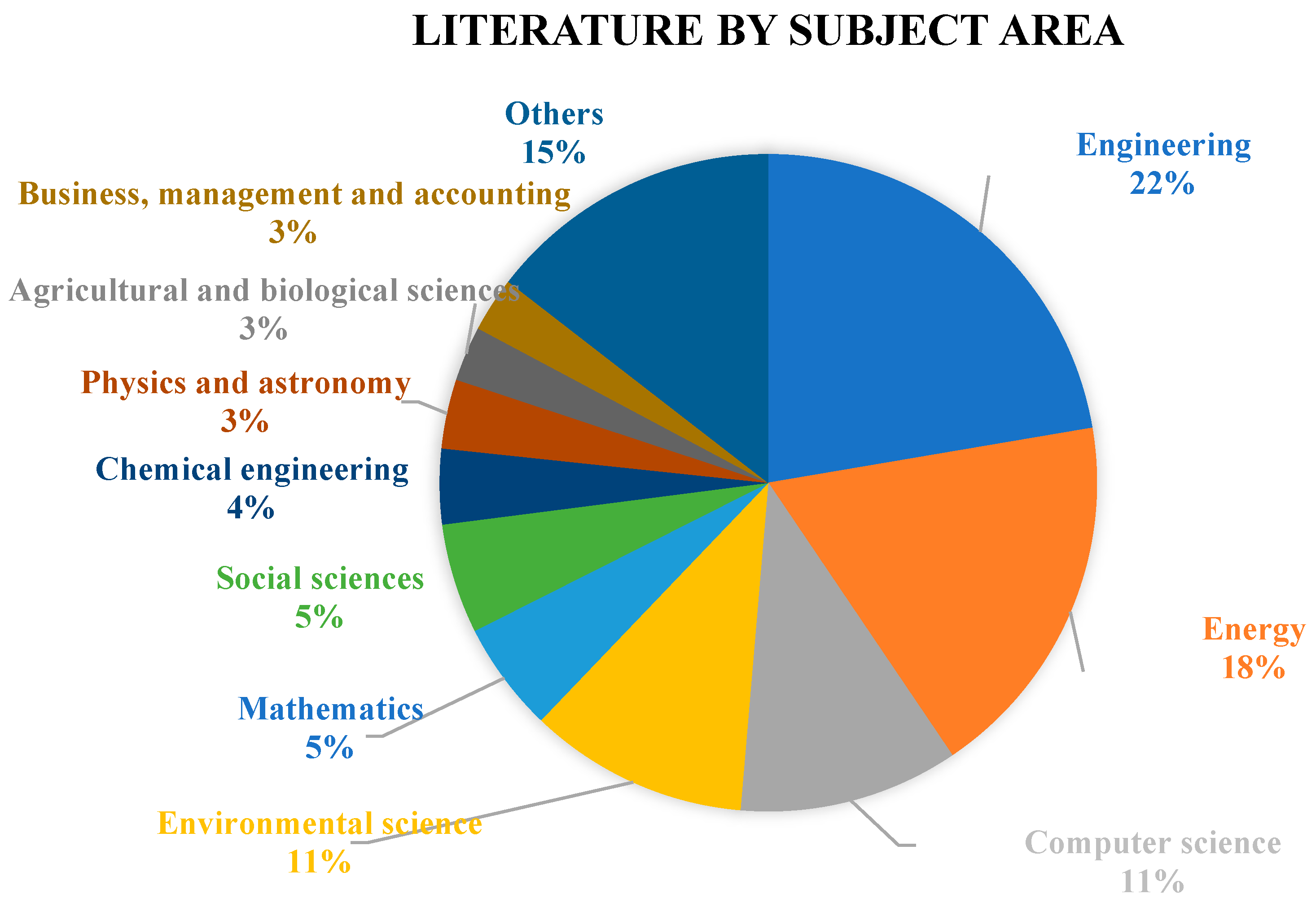 Energies 18 02125 g003