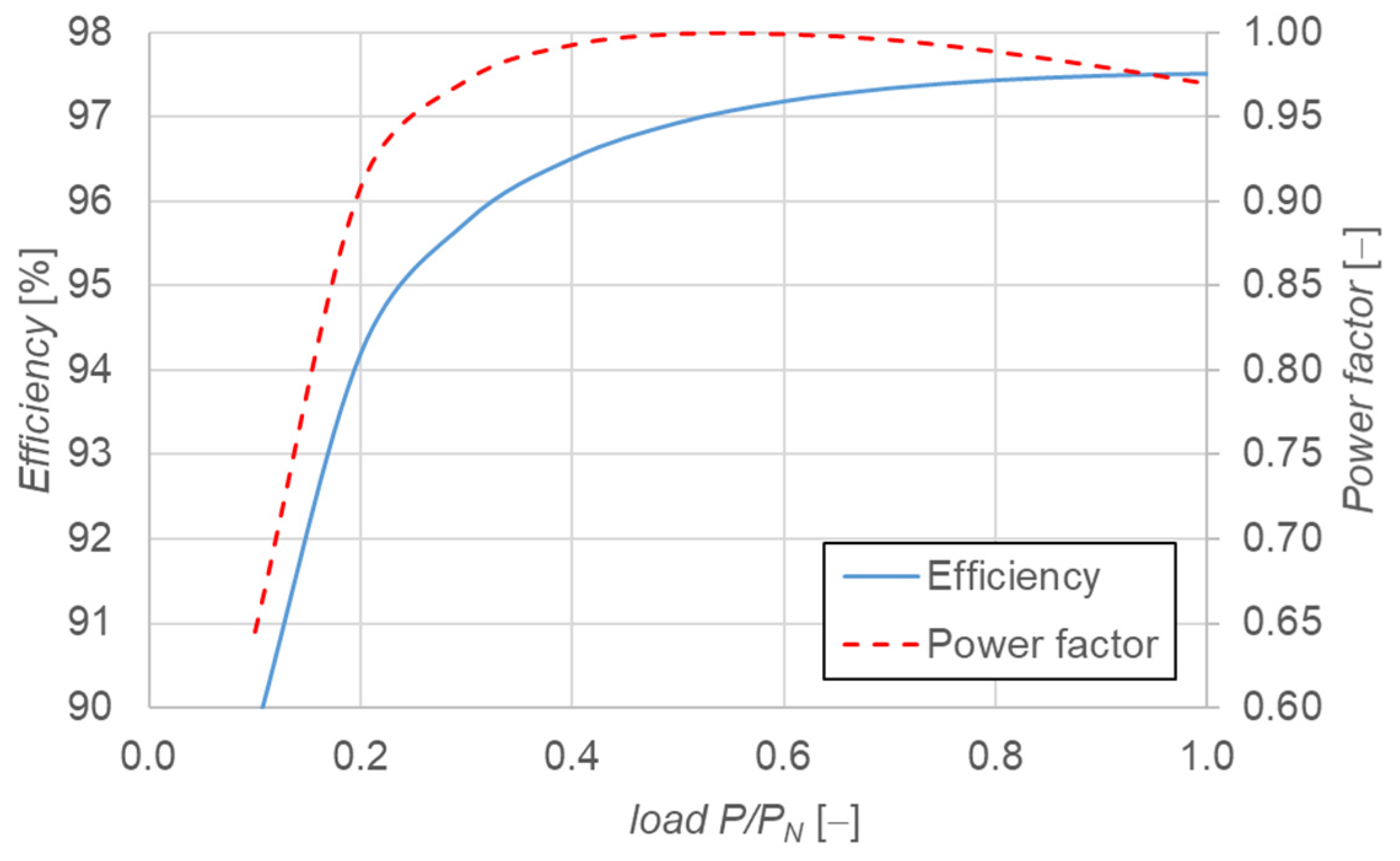 Energies 18 02128 g006