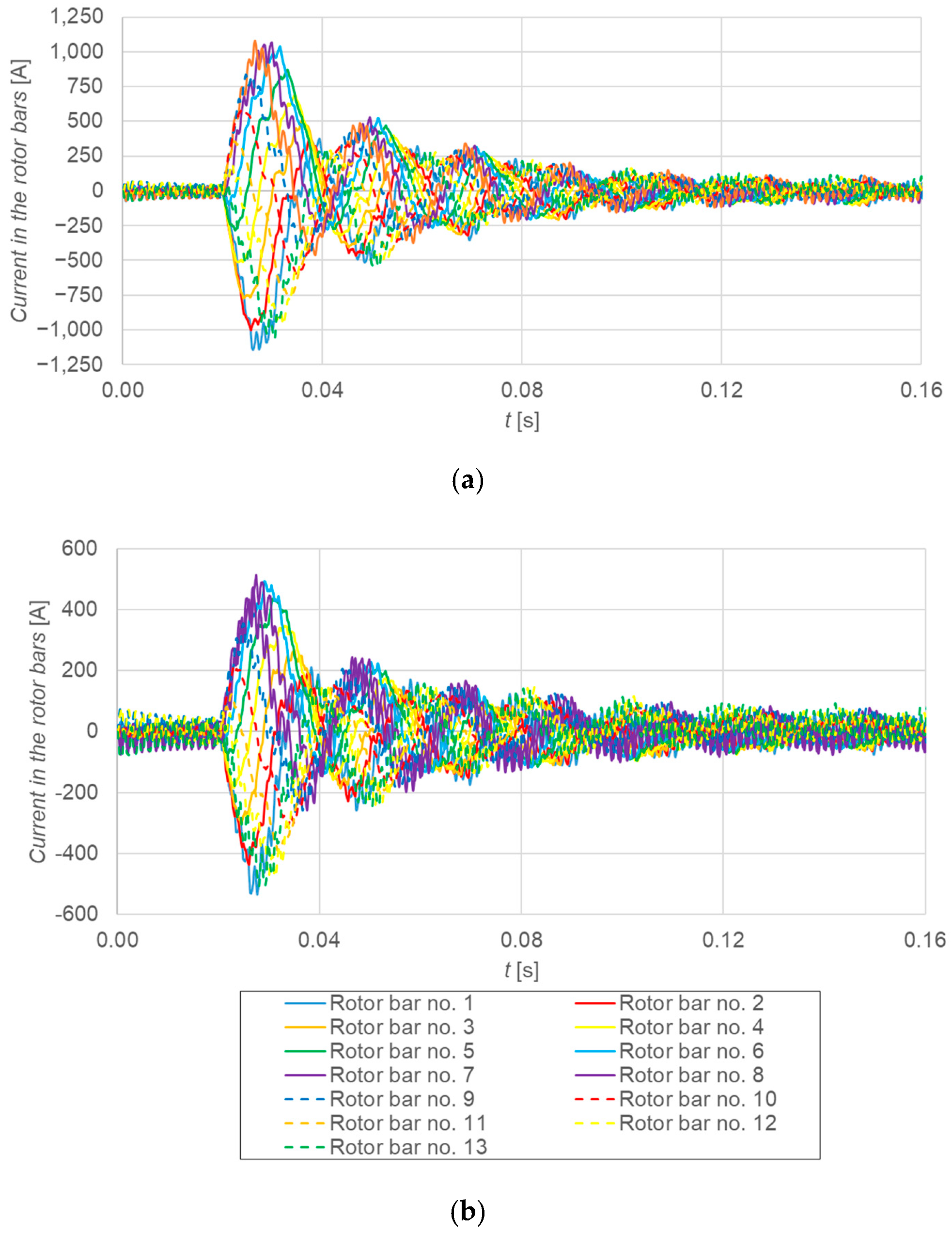 Energies 18 02128 g012