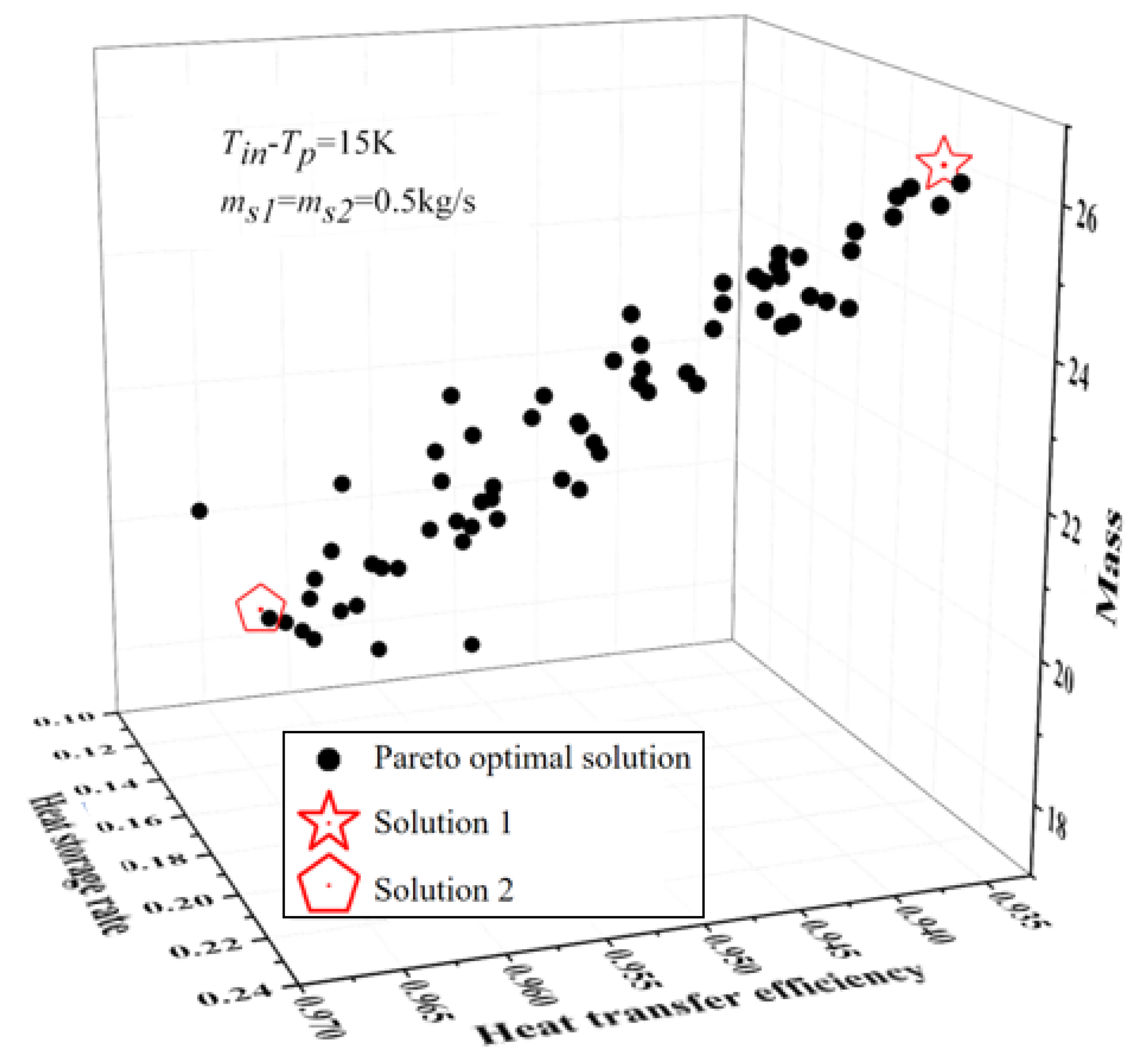 Energies 18 02129 g005