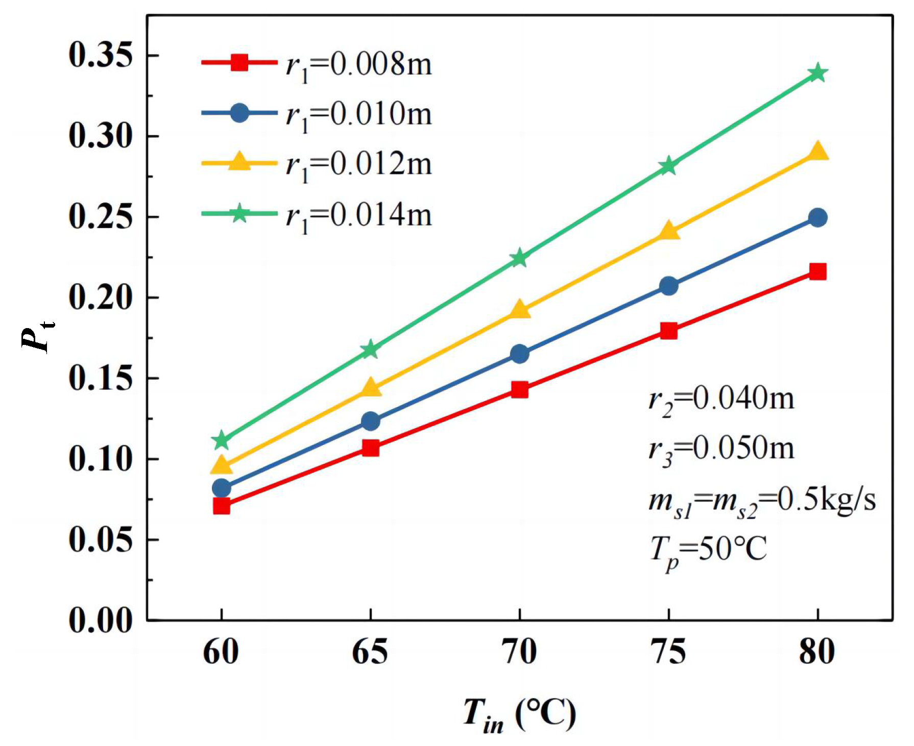 Energies 18 02129 g013