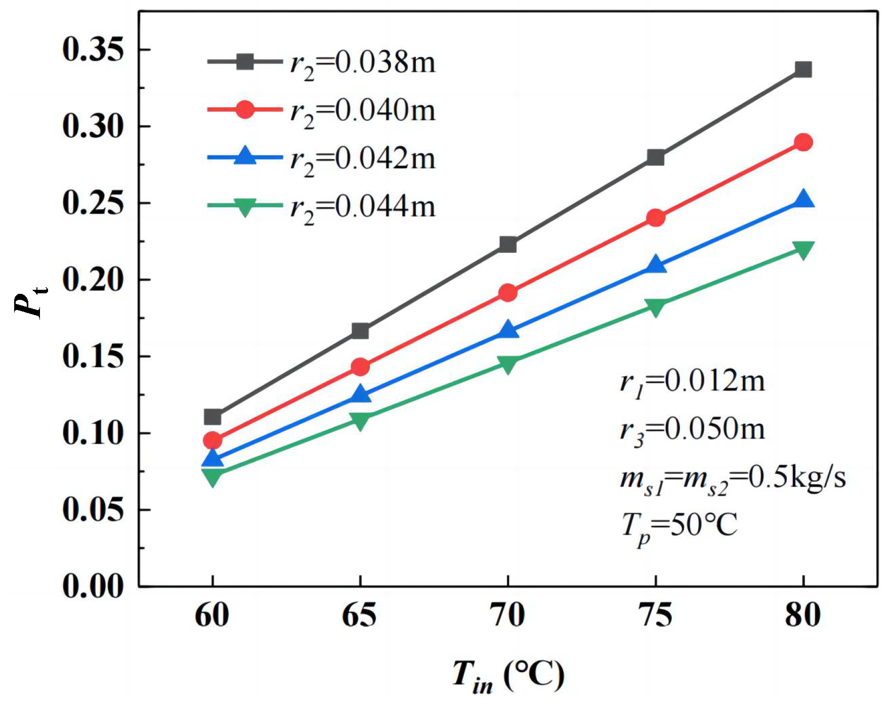 Energies 18 02129 g015