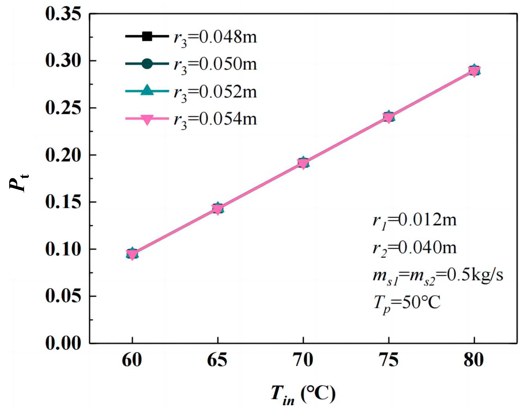 Energies 18 02129 g017