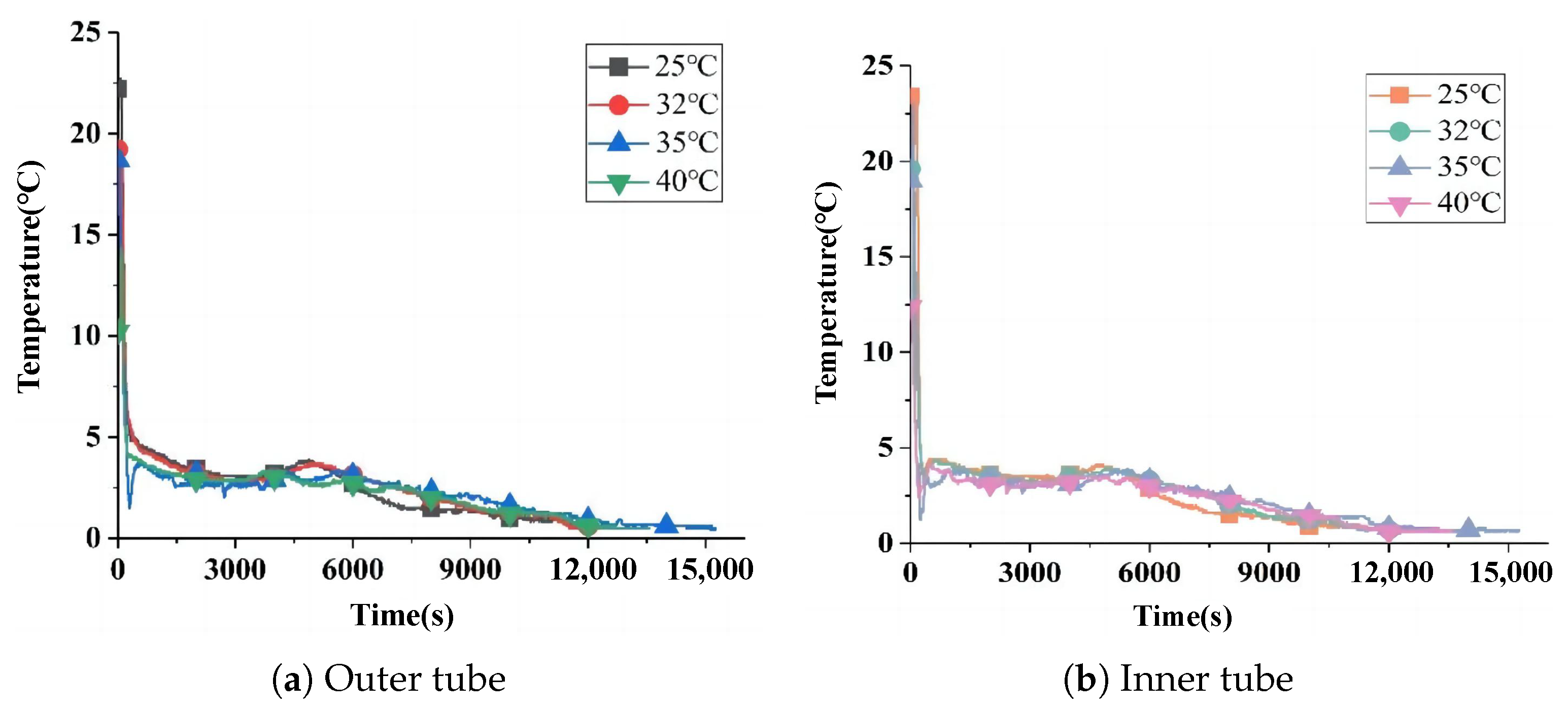 Energies 18 02129 g021