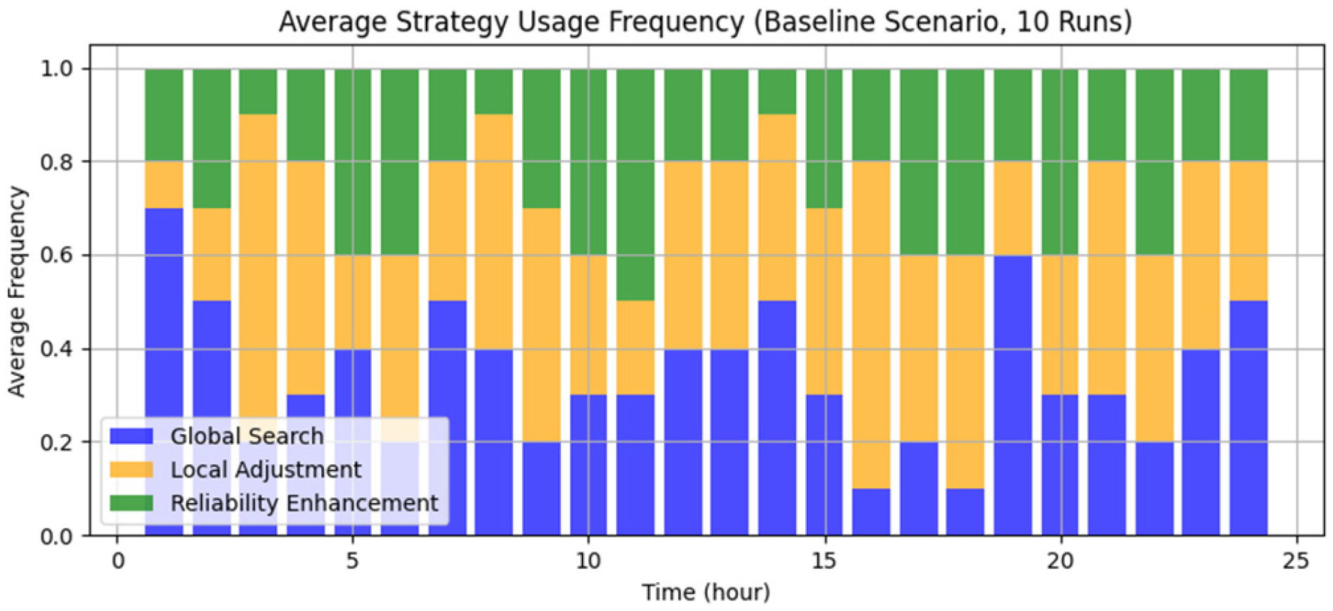 Energies 18 02133 g008